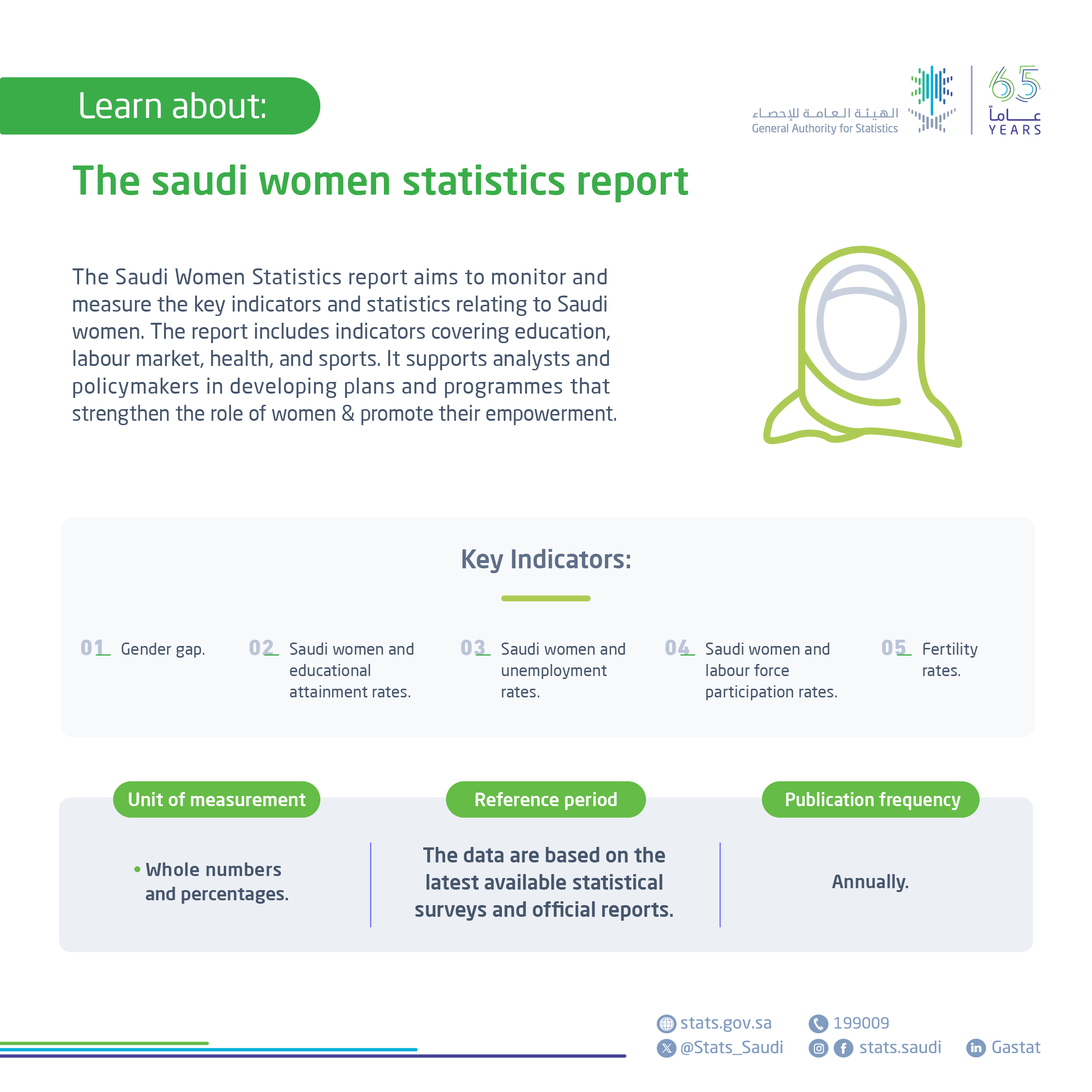 Saudi Women's Statistics Report
