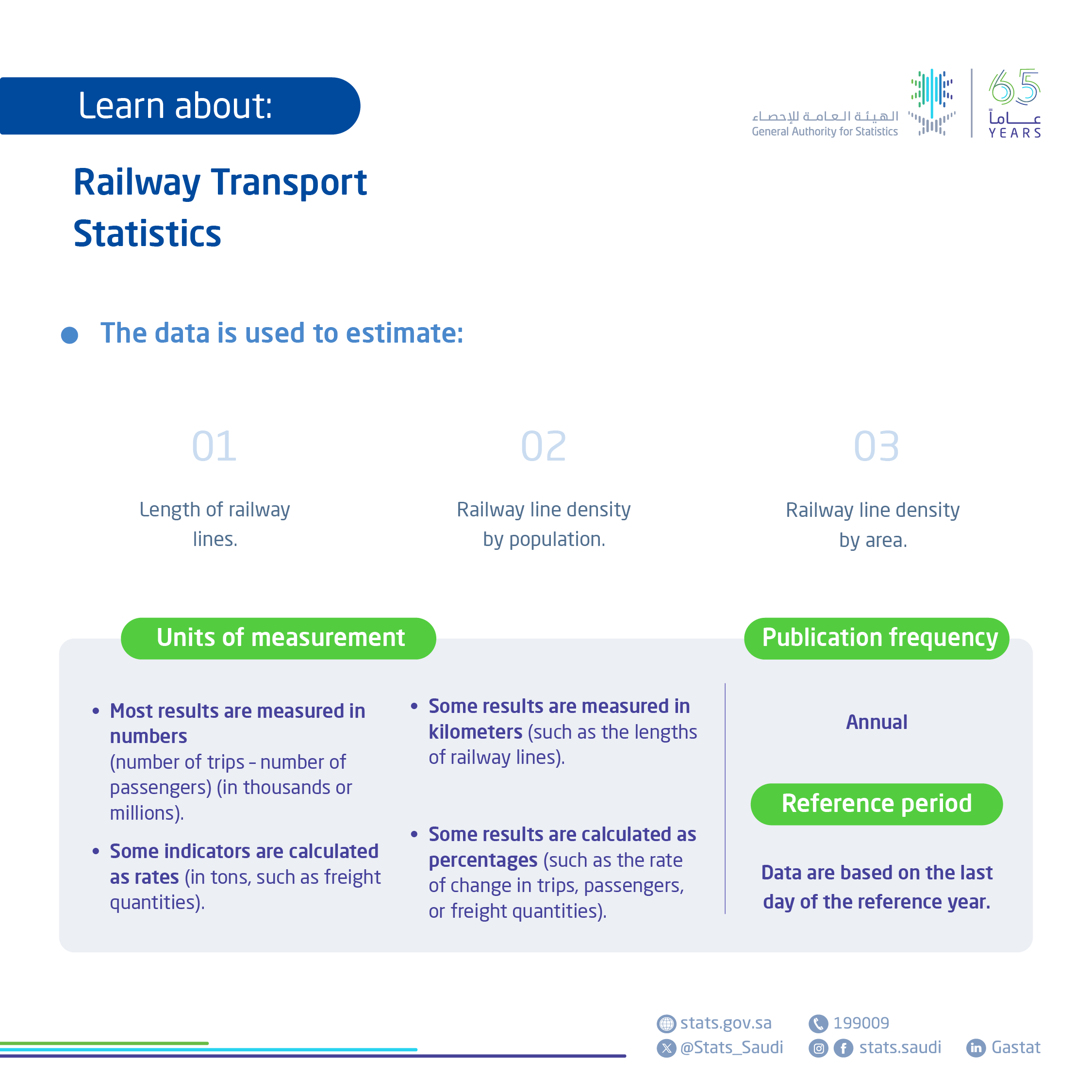 Railway Transport Statistics