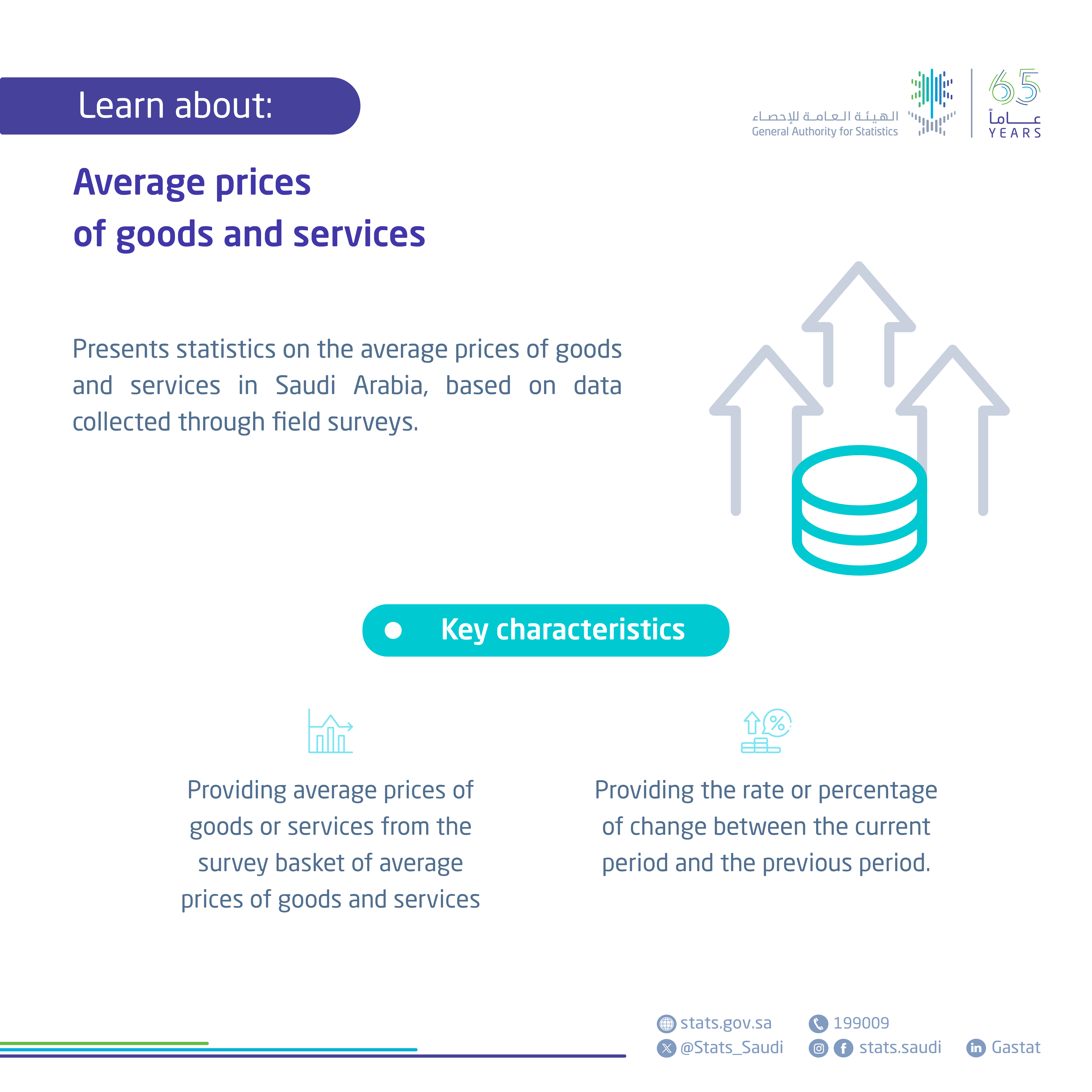 Average Prices of Goods and Services