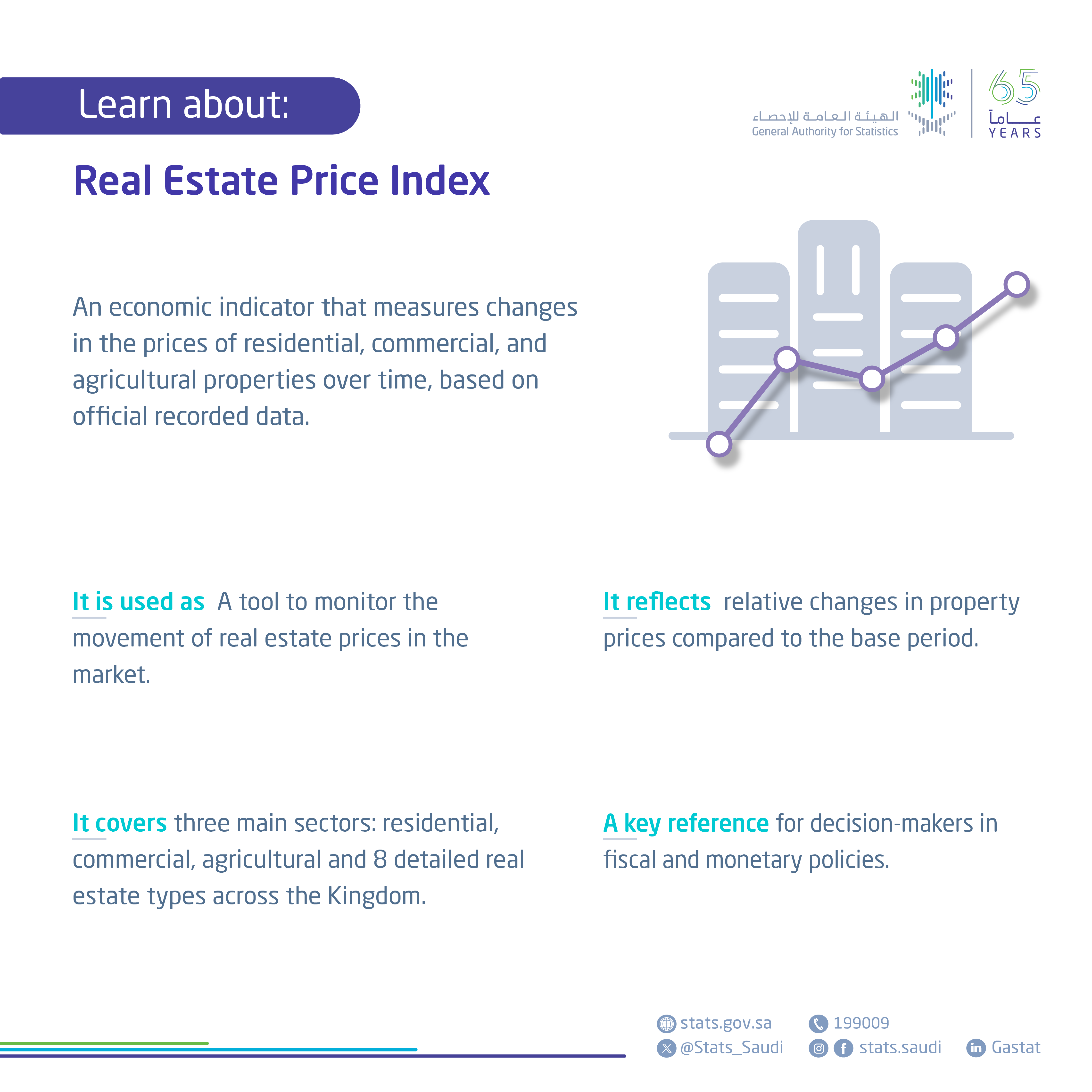 Real Estate Price Index