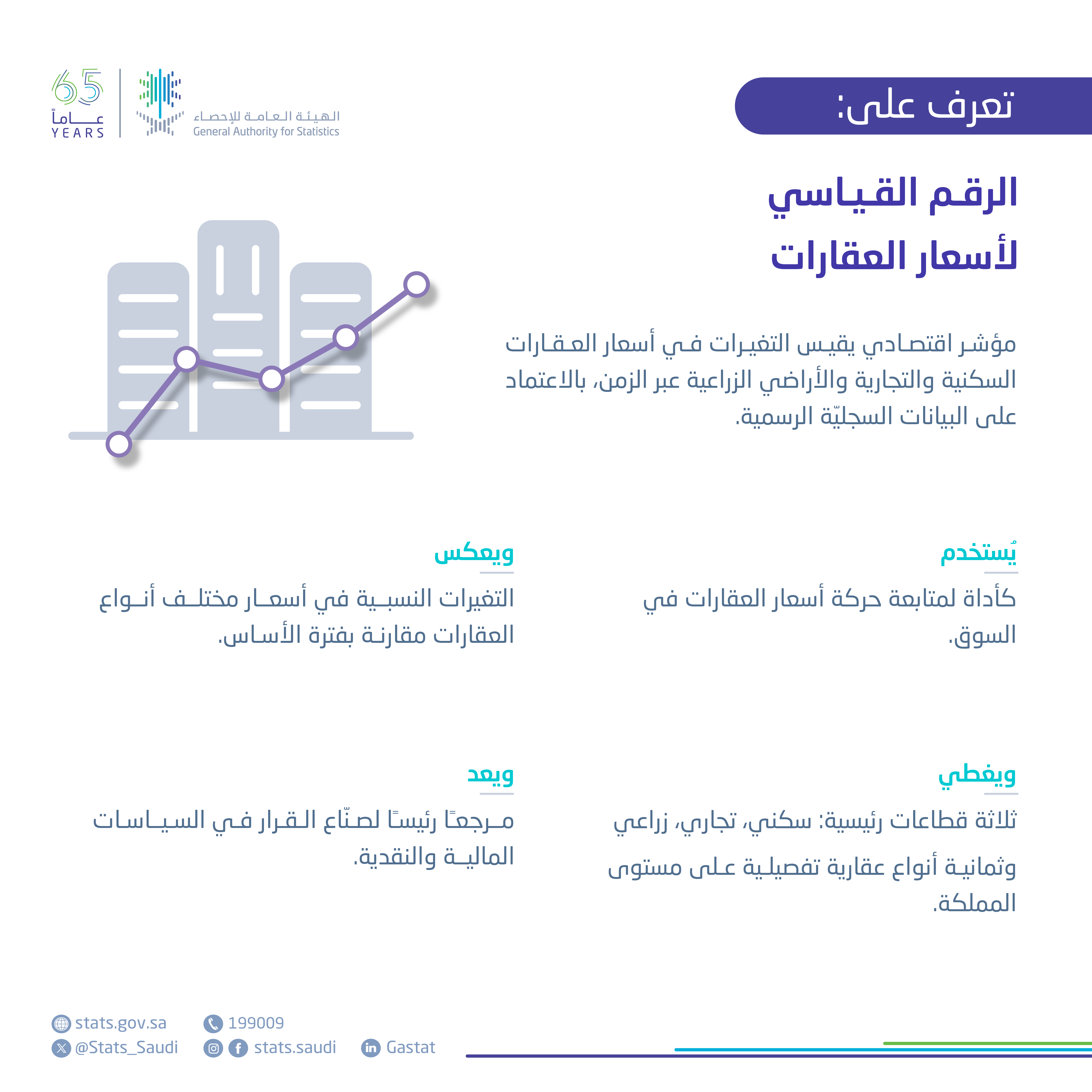 الرقم القياسي لأسعار العقارات