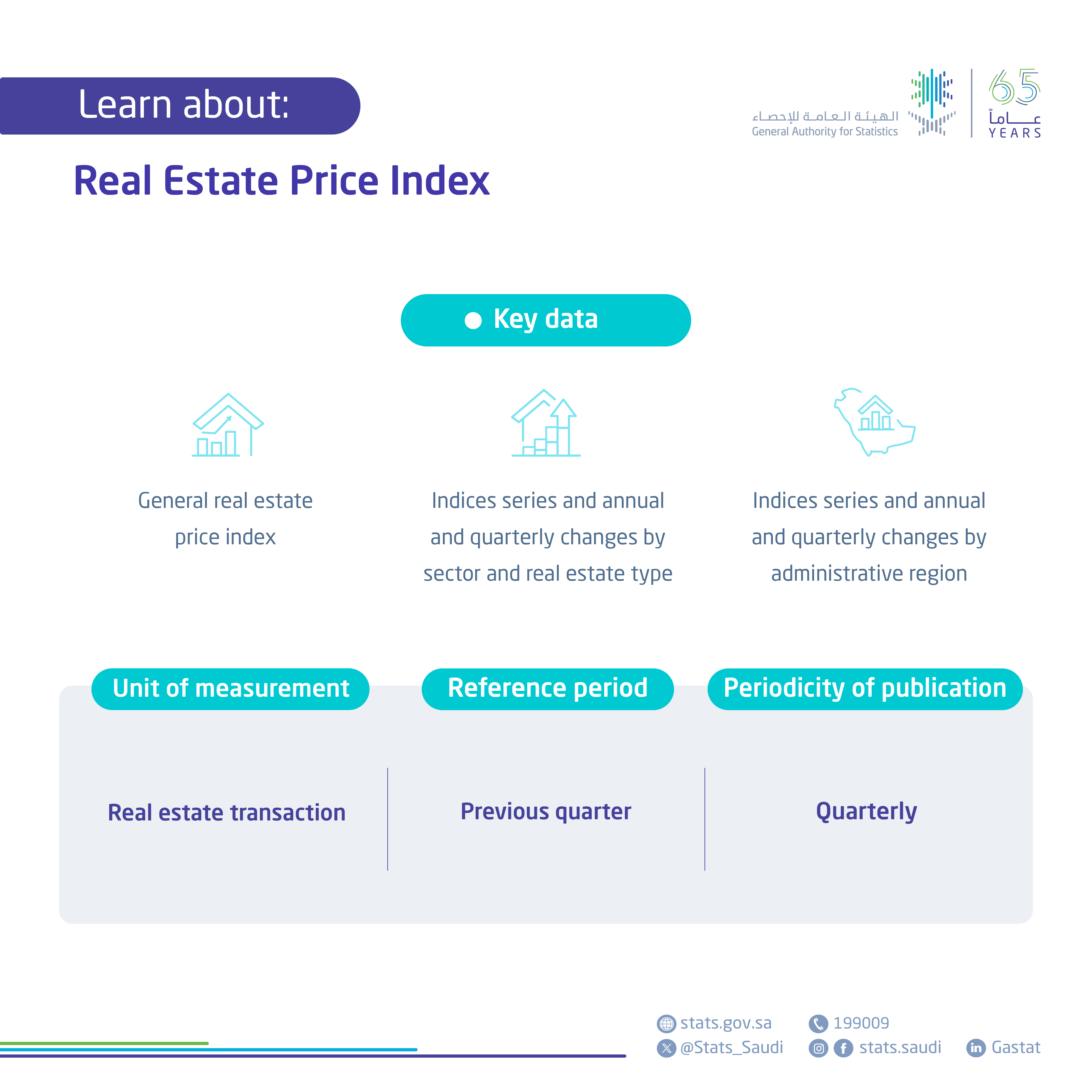 Real Estate Price Index
