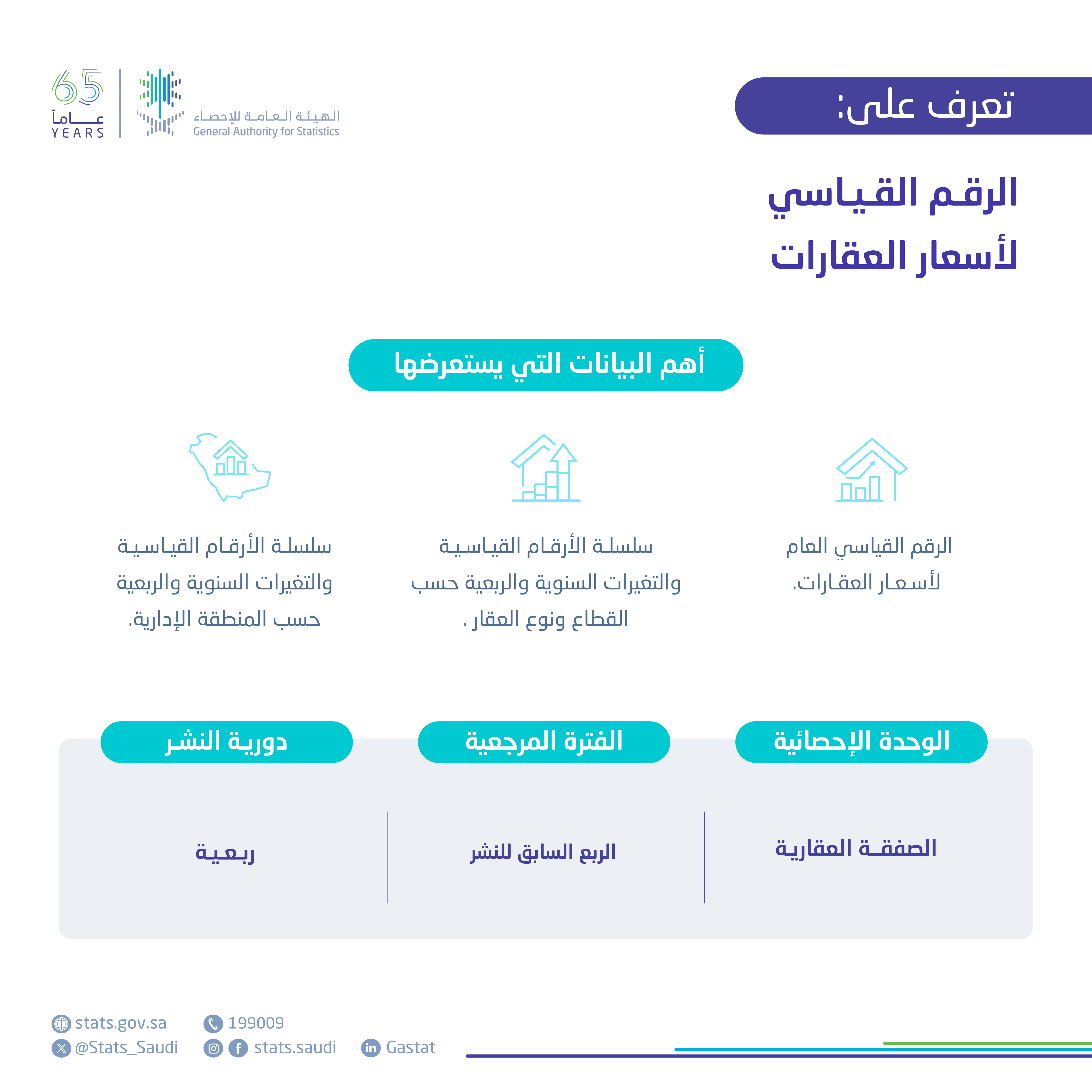 الرقم القياسي لأسعار العقارات