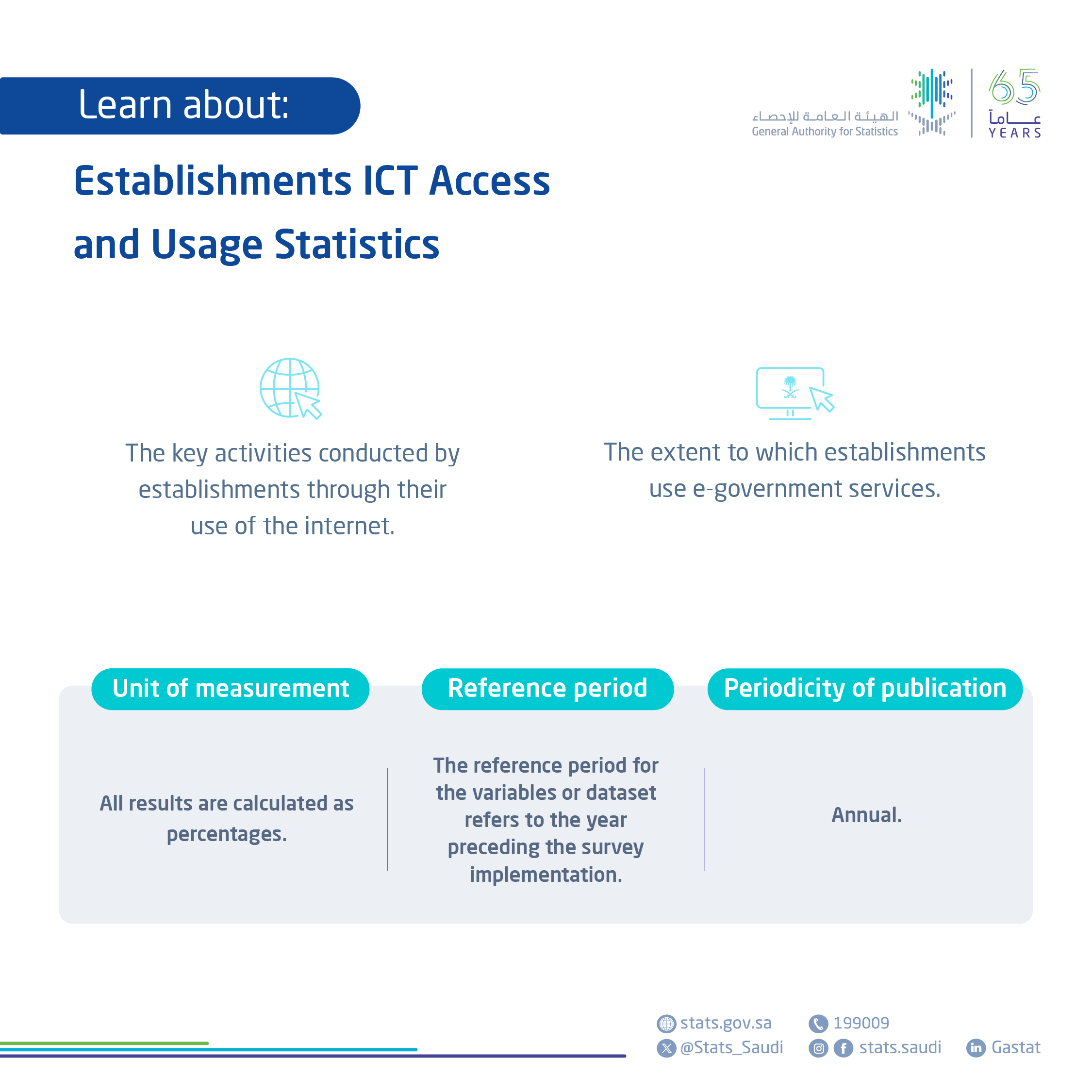 Establishments ICT Access and Usage Statistics