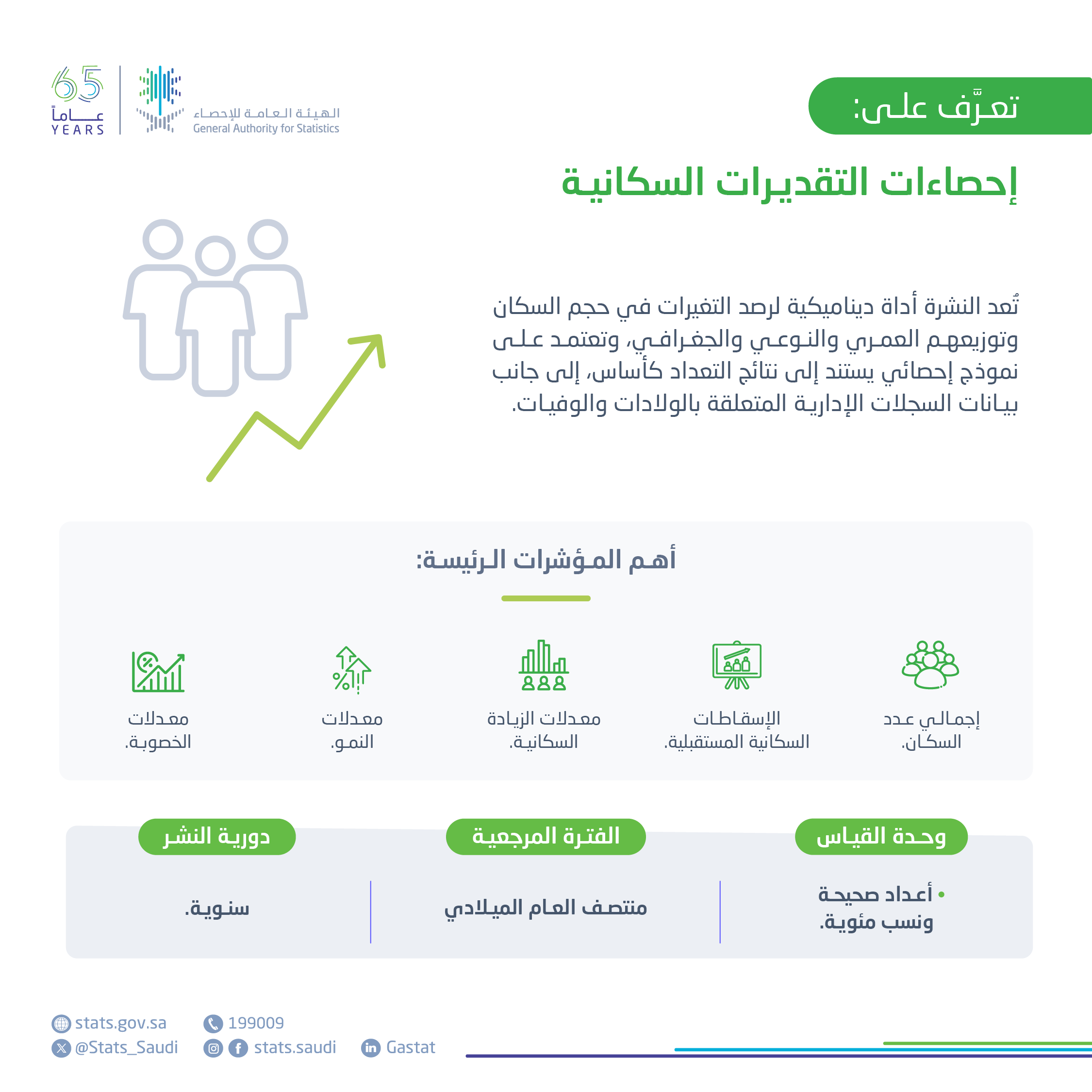 إحصاءات التقديرات السكانية 