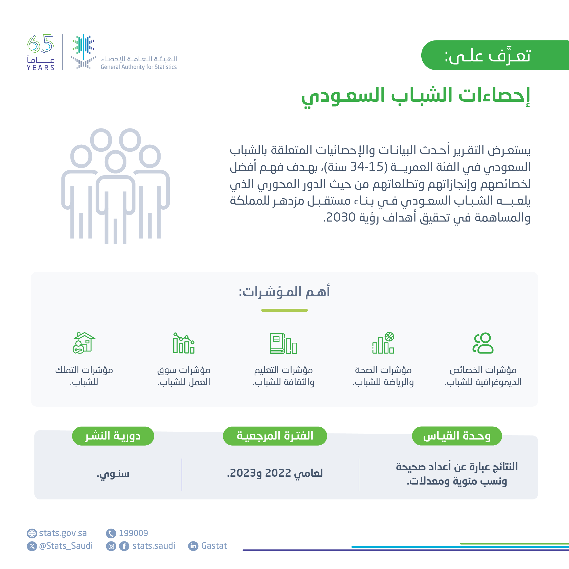 إحصاءات الشباب السعودي