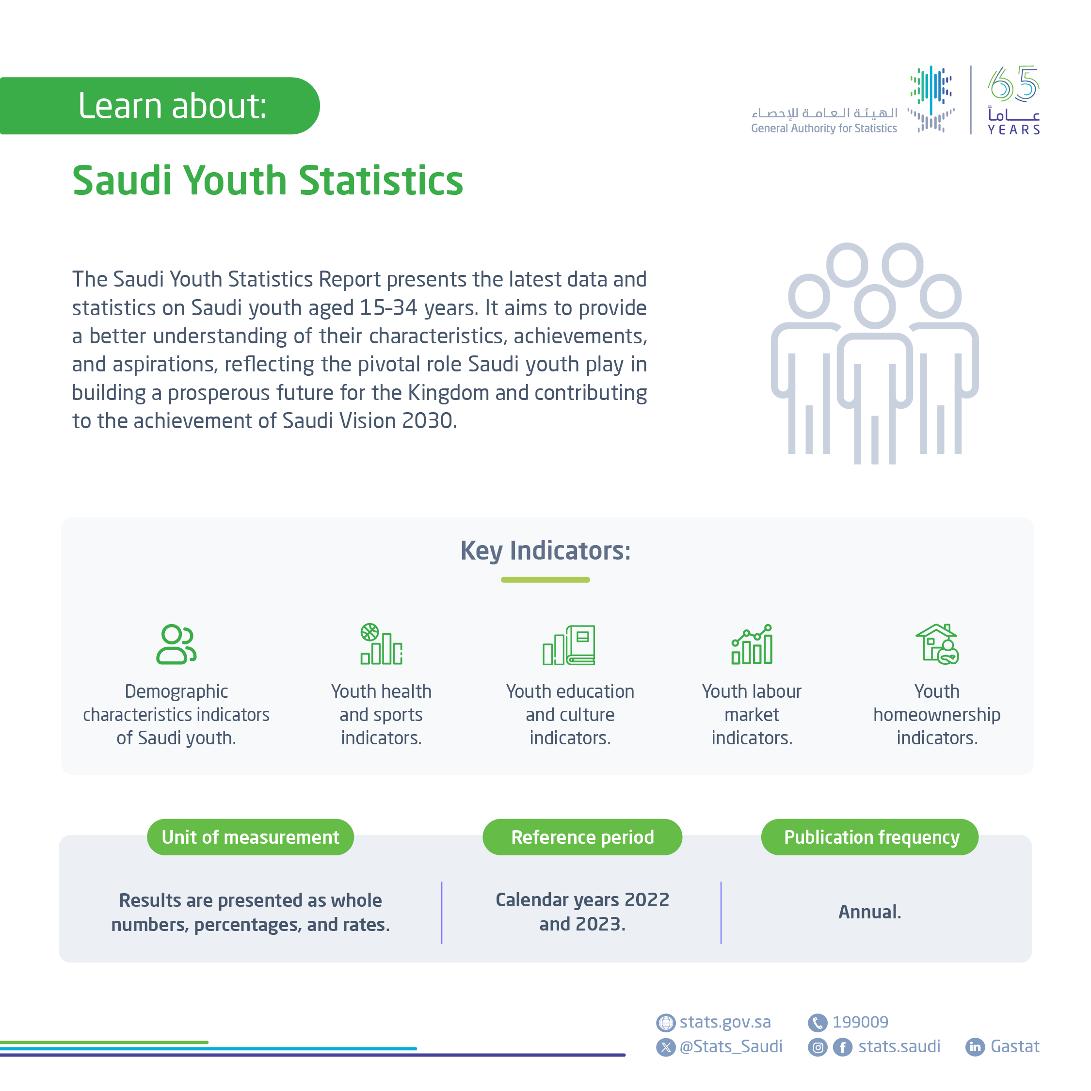 Saudi Youth Statistics