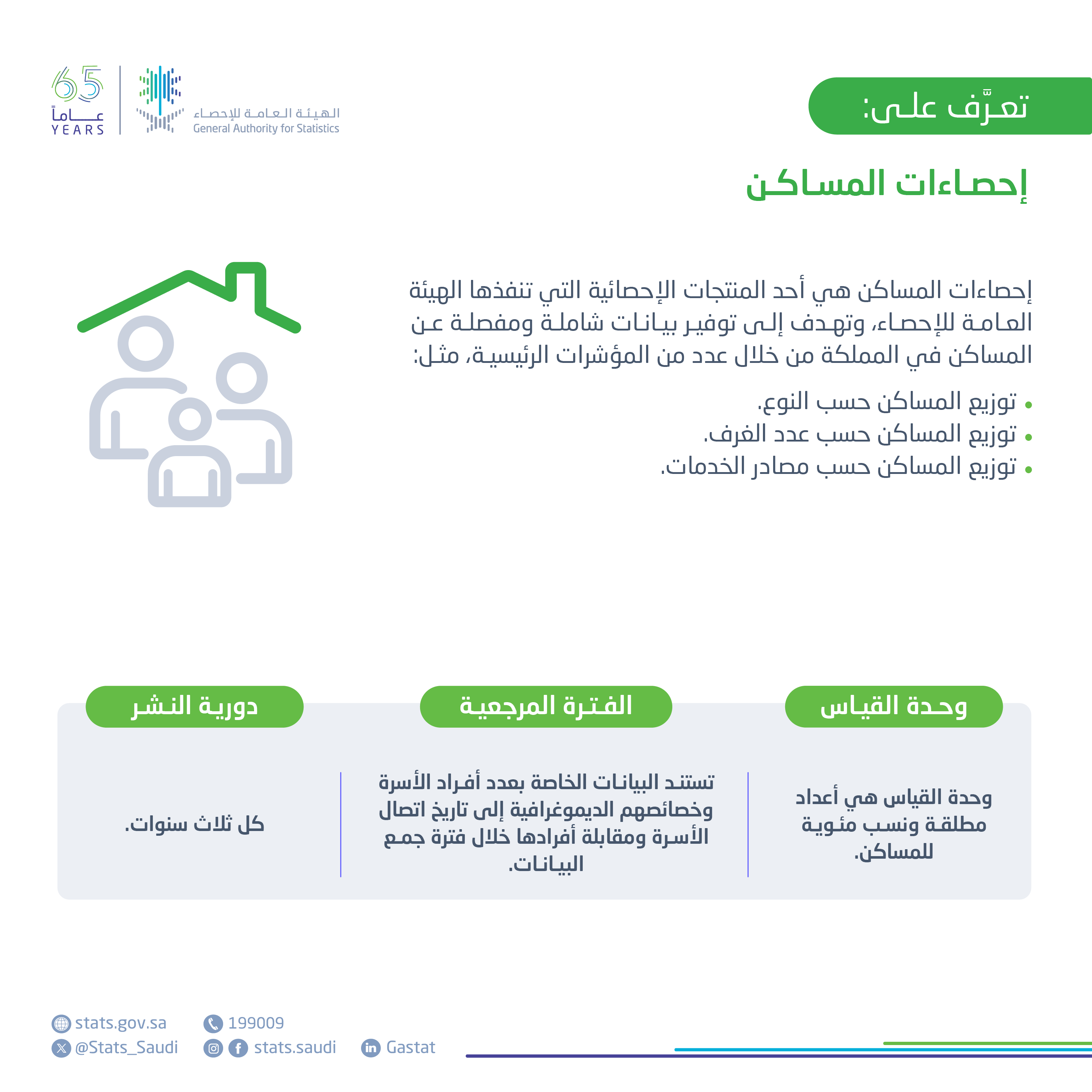 إحصاءات المساكن