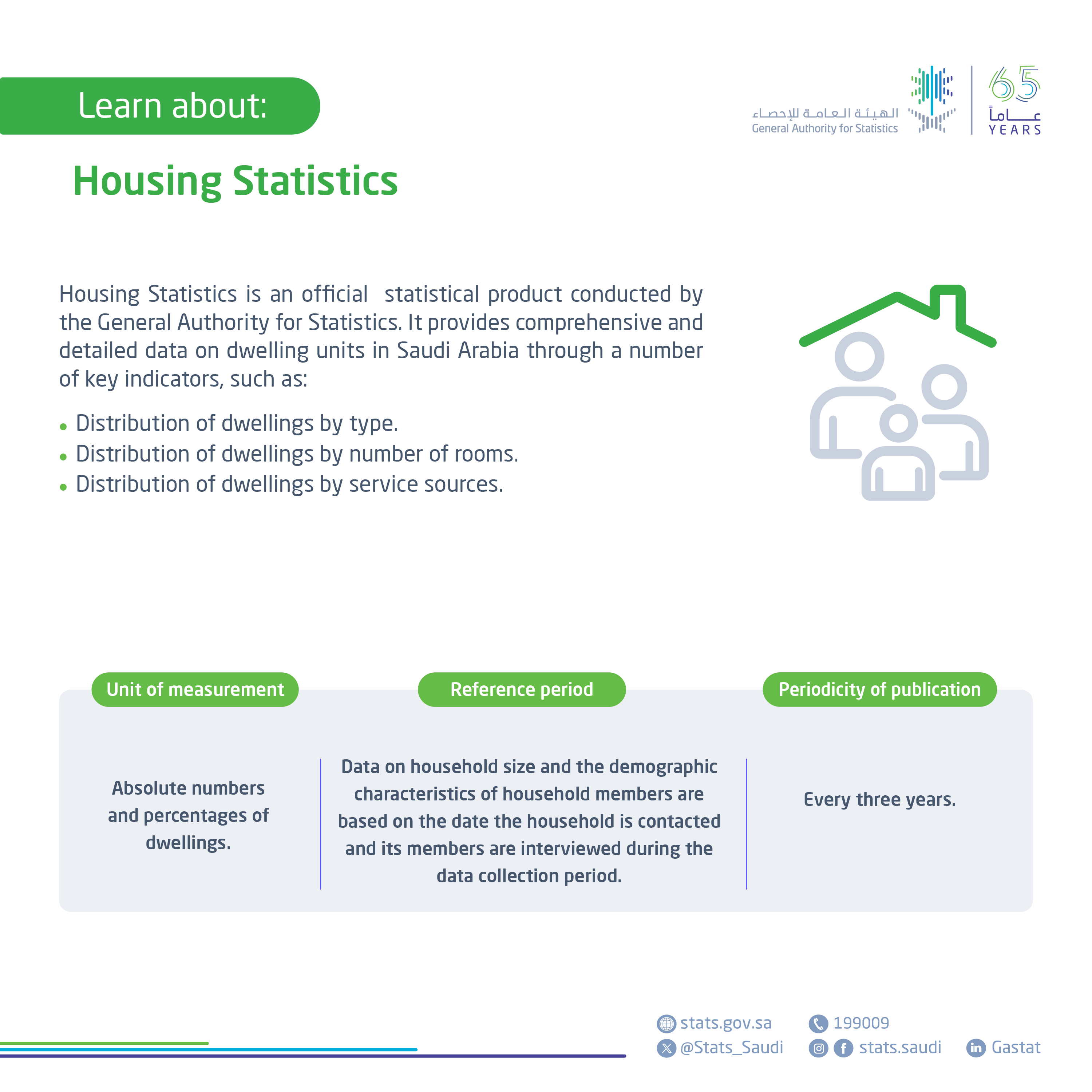 Housing Statistics
