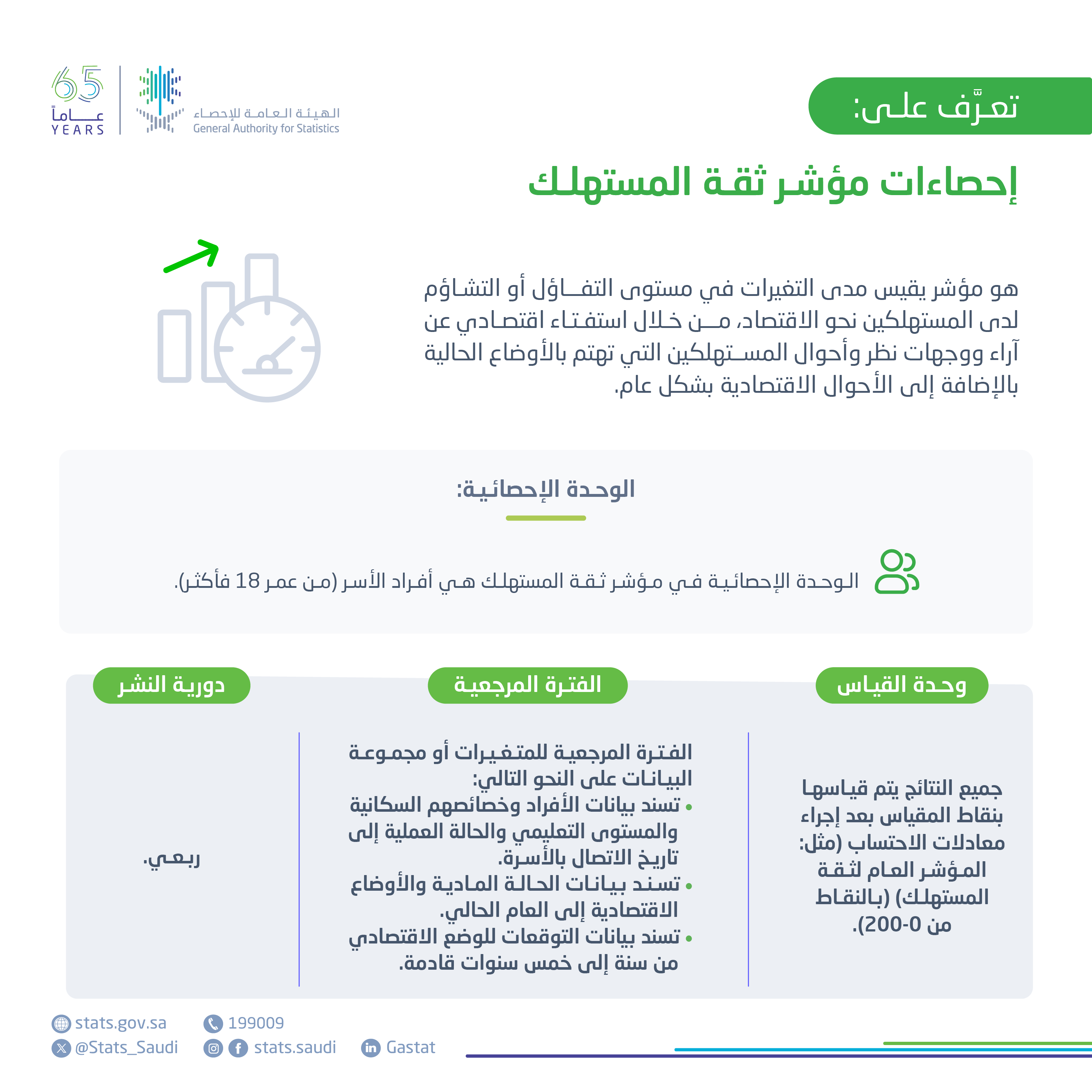 إحصاءات مؤشر ثقة المستهلك 