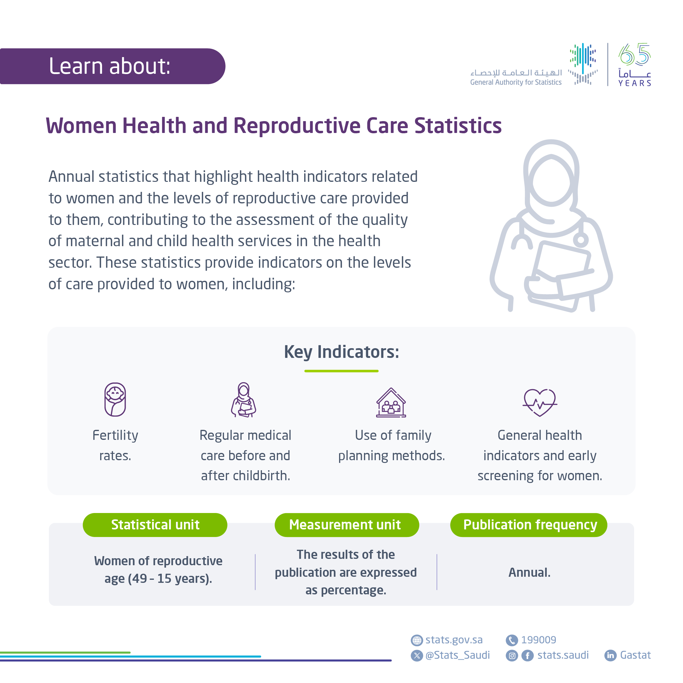 Women Health and Reproductive Care Statistics