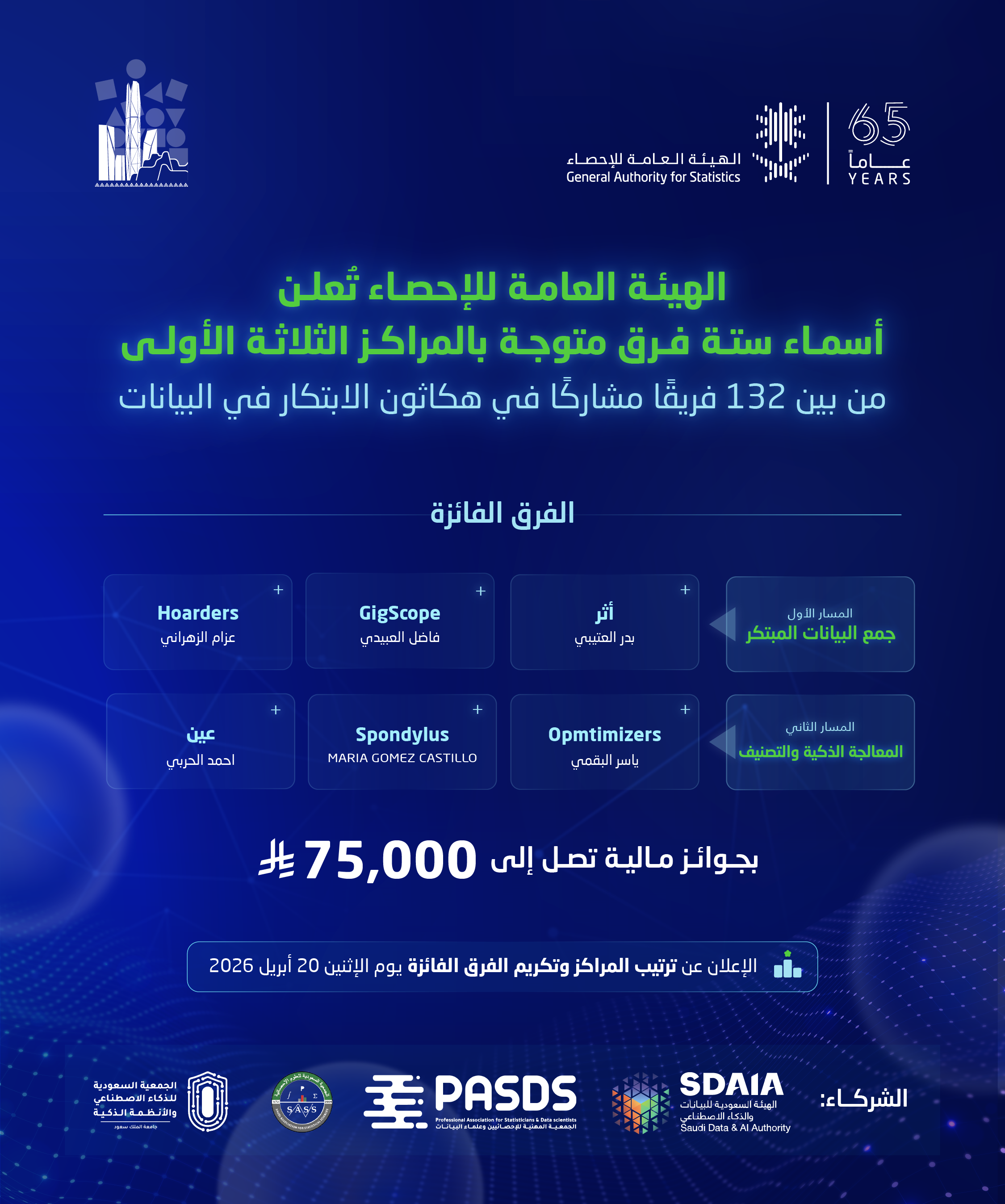 نتائج الفرق الفائزة في هكاثون الابتكار في البيانات