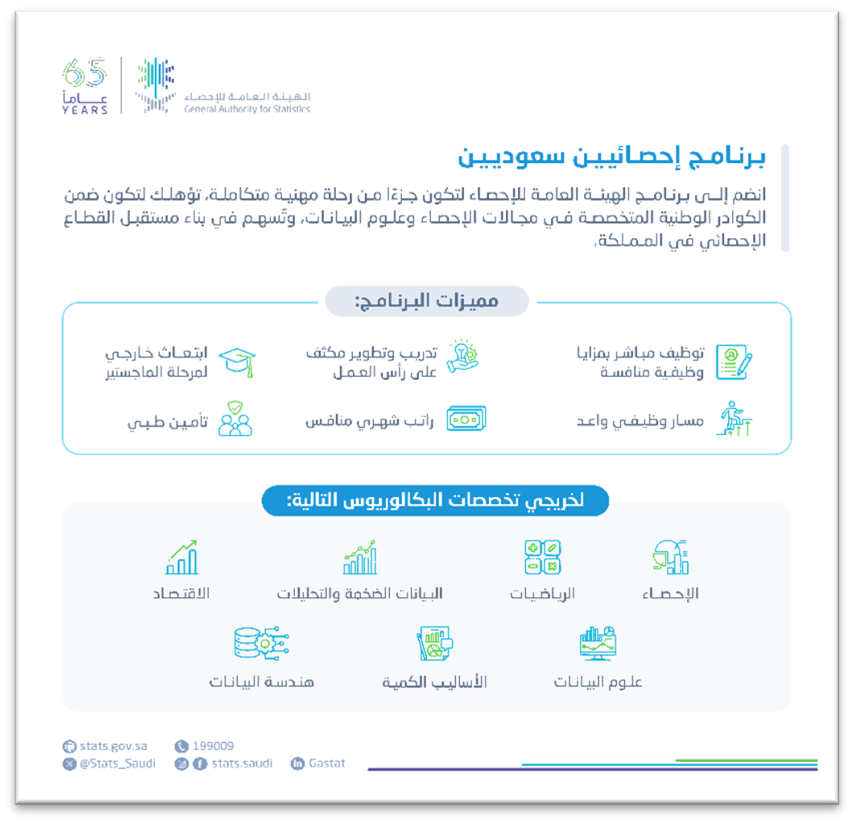الهيئة العامة للإحصاء تعلن عن إطلاق النسخة الثانية من برنامج الإحصائيين السعوديين