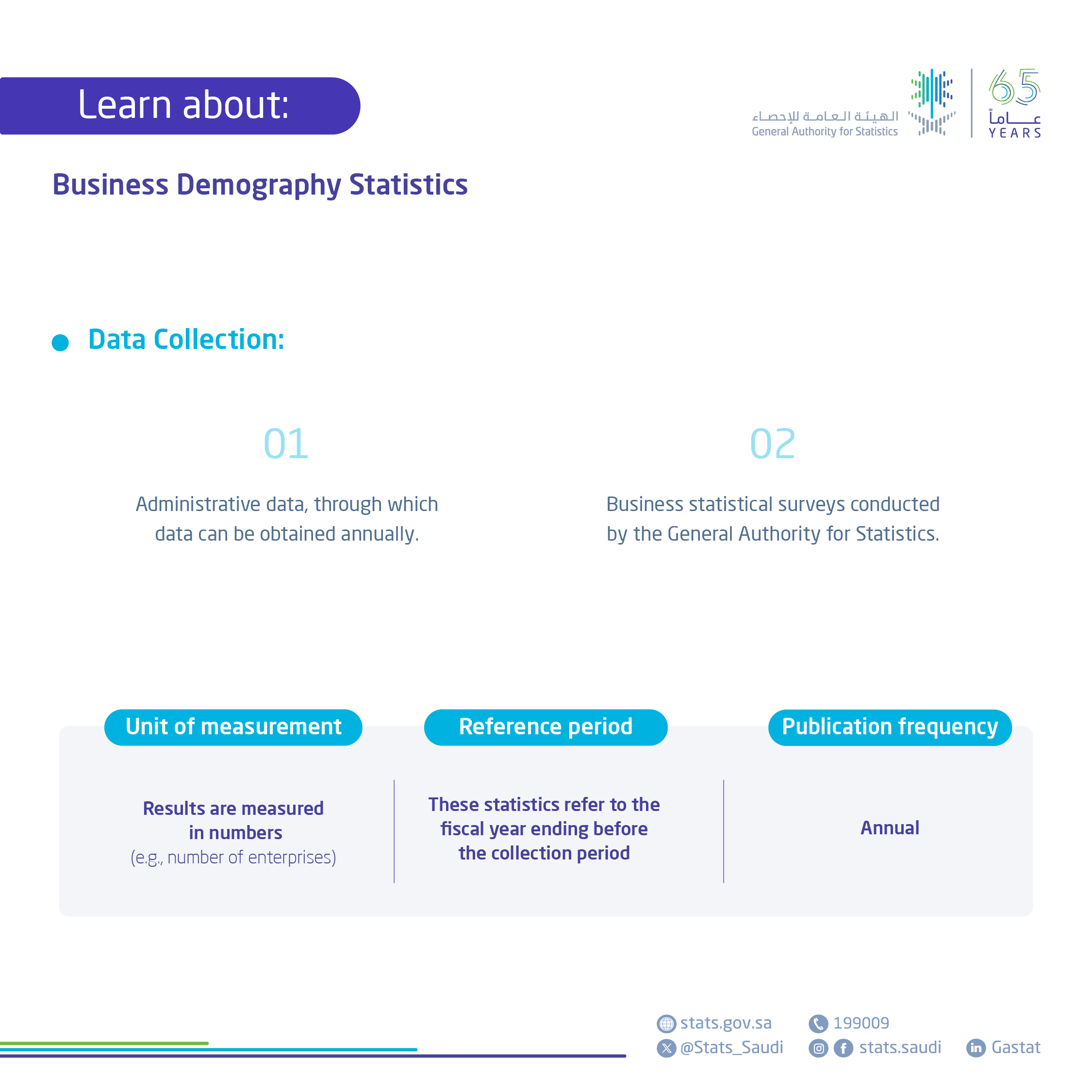 Business Demography Statistics