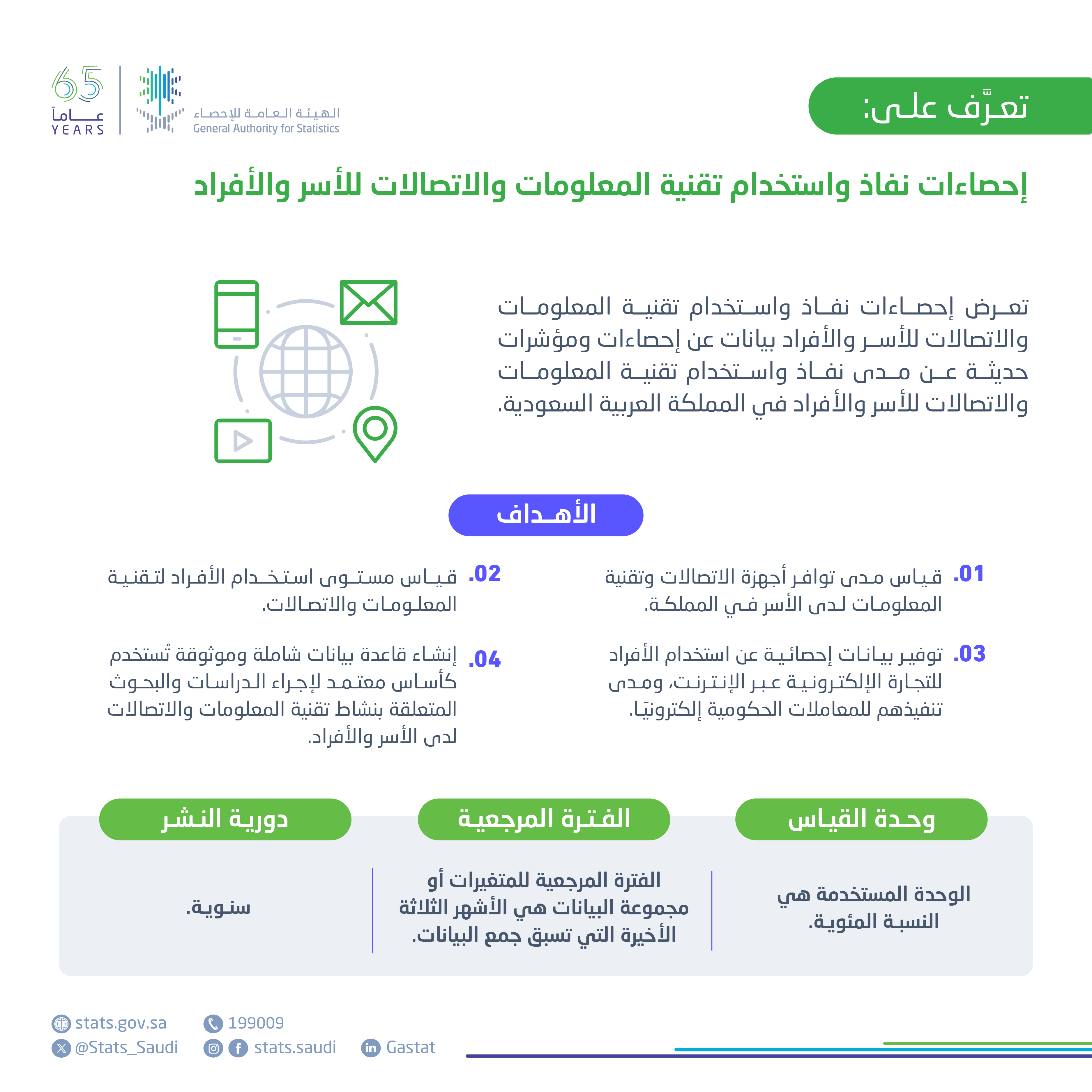 إحصاءات نفاذ وإستخدام تقنية المعلومات والإتصالات للأسر والأفراد