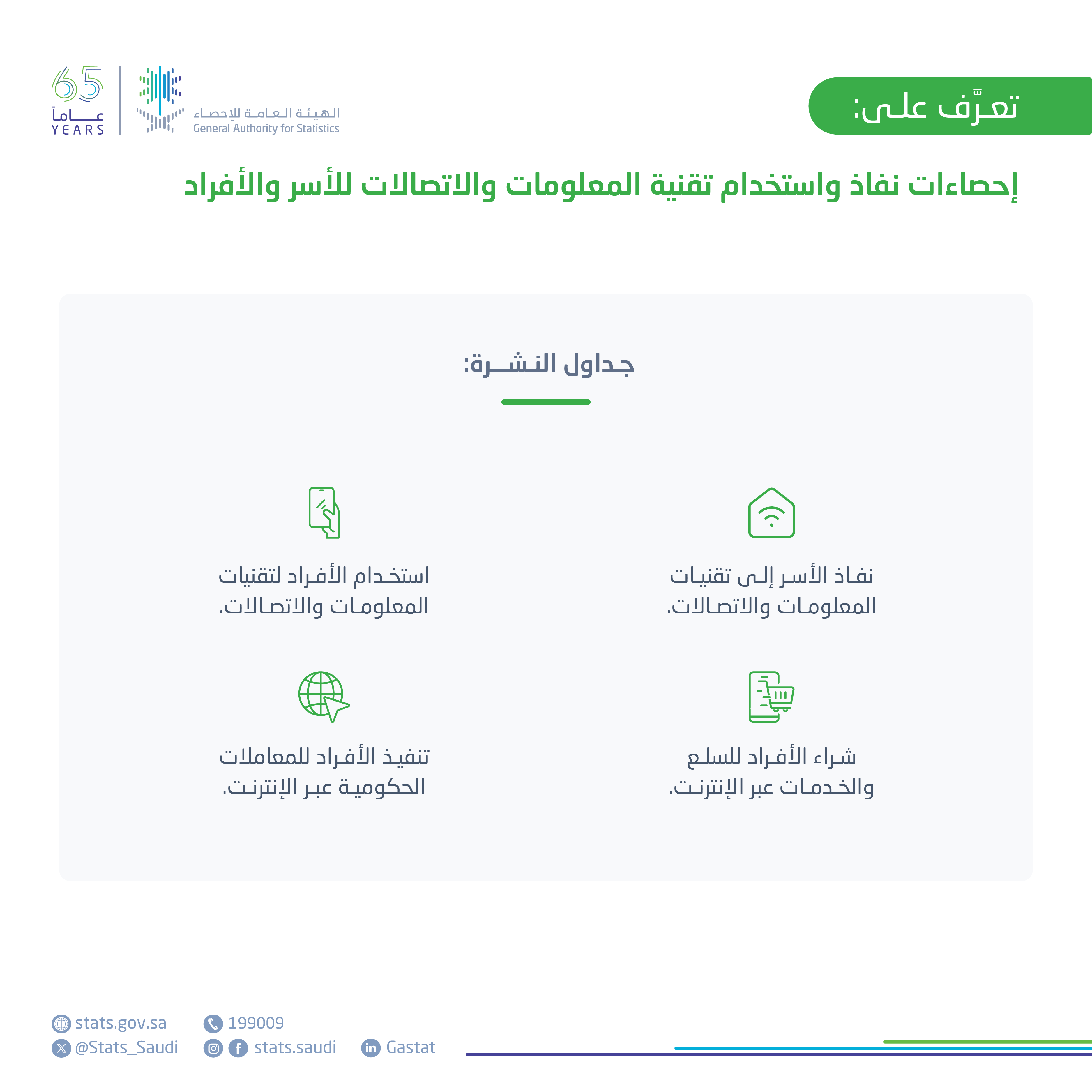 إحصاءات نفاذ وإستخدام تقنية المعلومات والإتصالات للأسر والأفراد