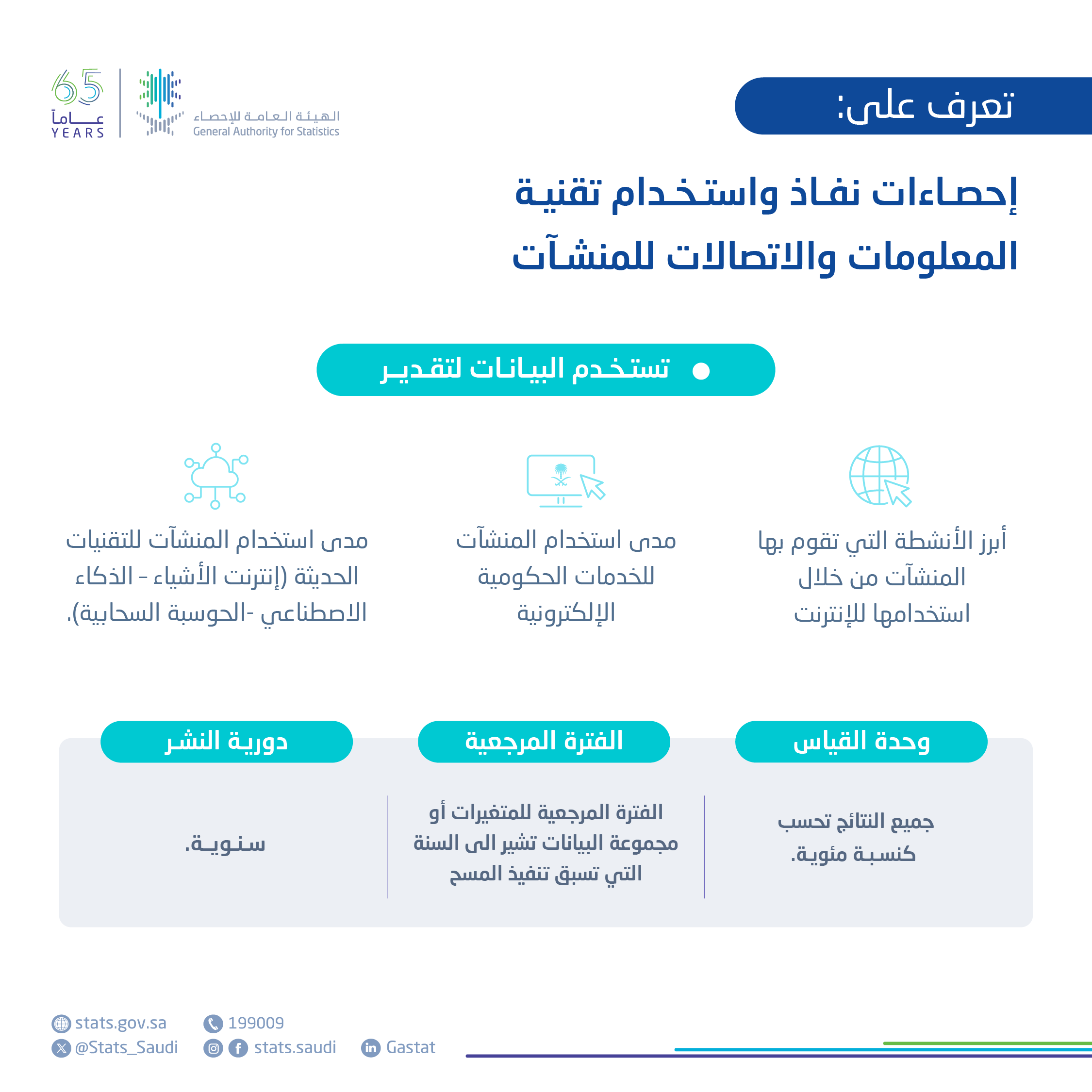 إحصاءات نفاذ وإستخدام تقنية المعلومات والإتصالات للمنشآت