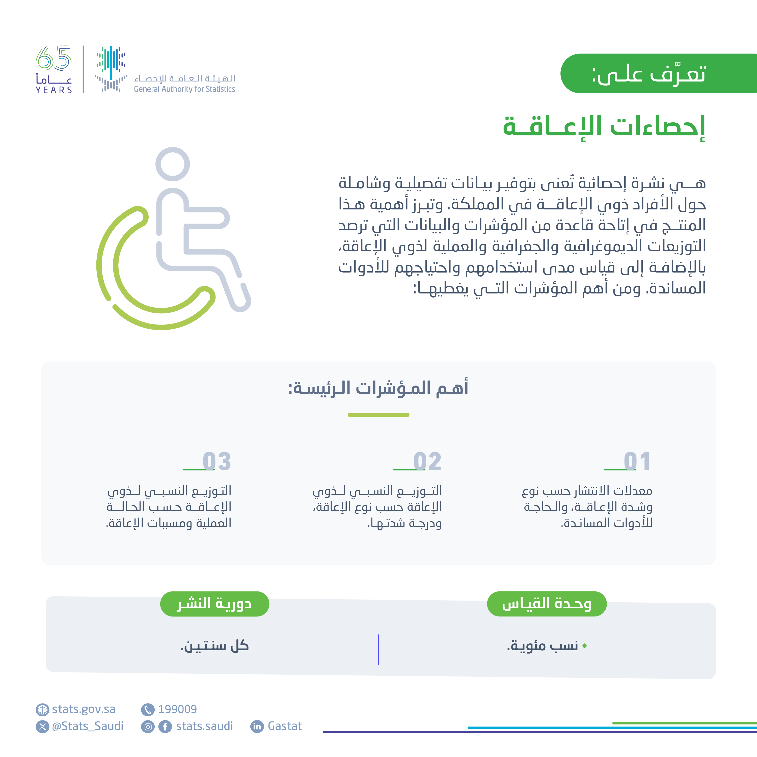 إحصاءات الإعاقة