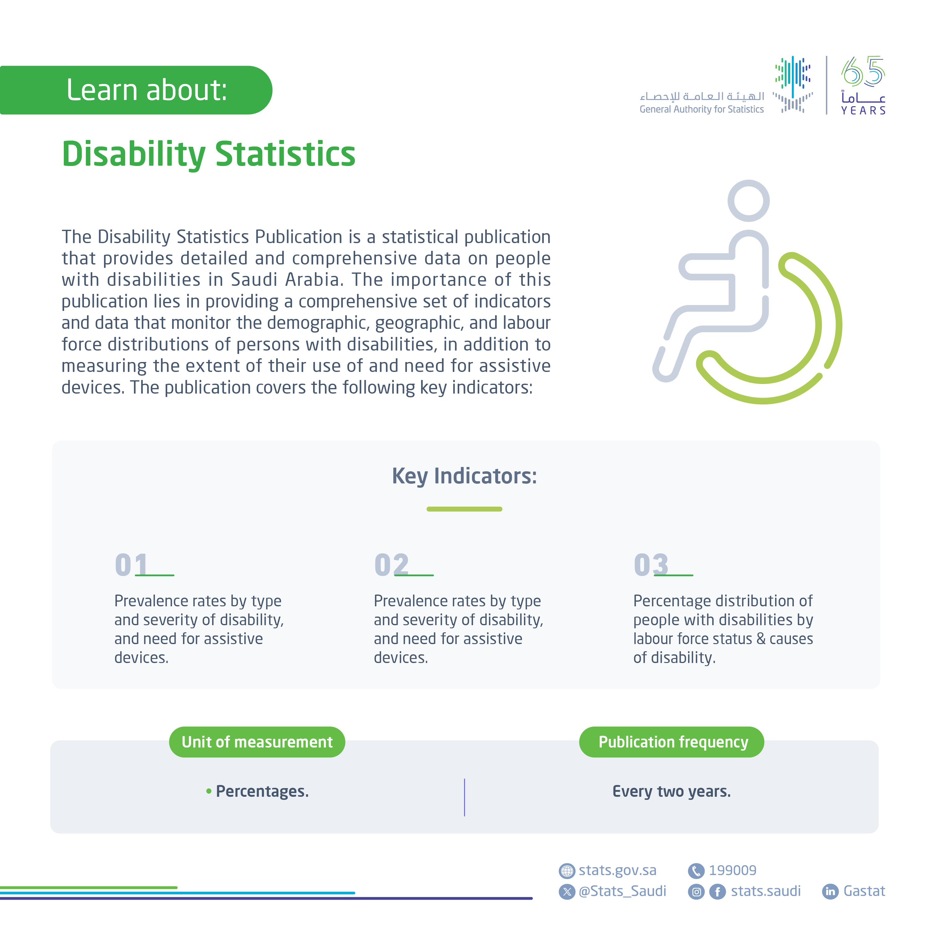 Disability Statistics