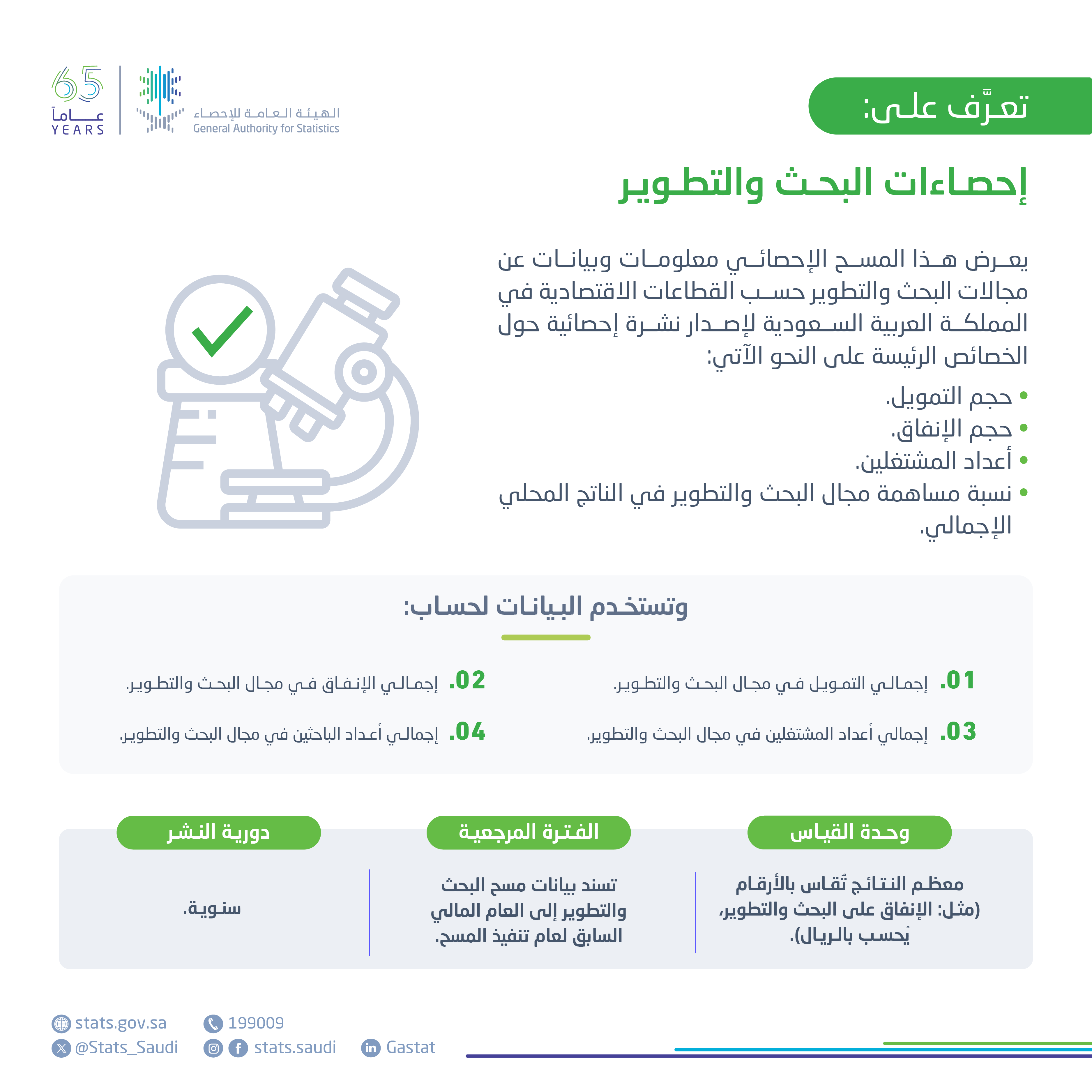 إحصاءات البحث والتطوير