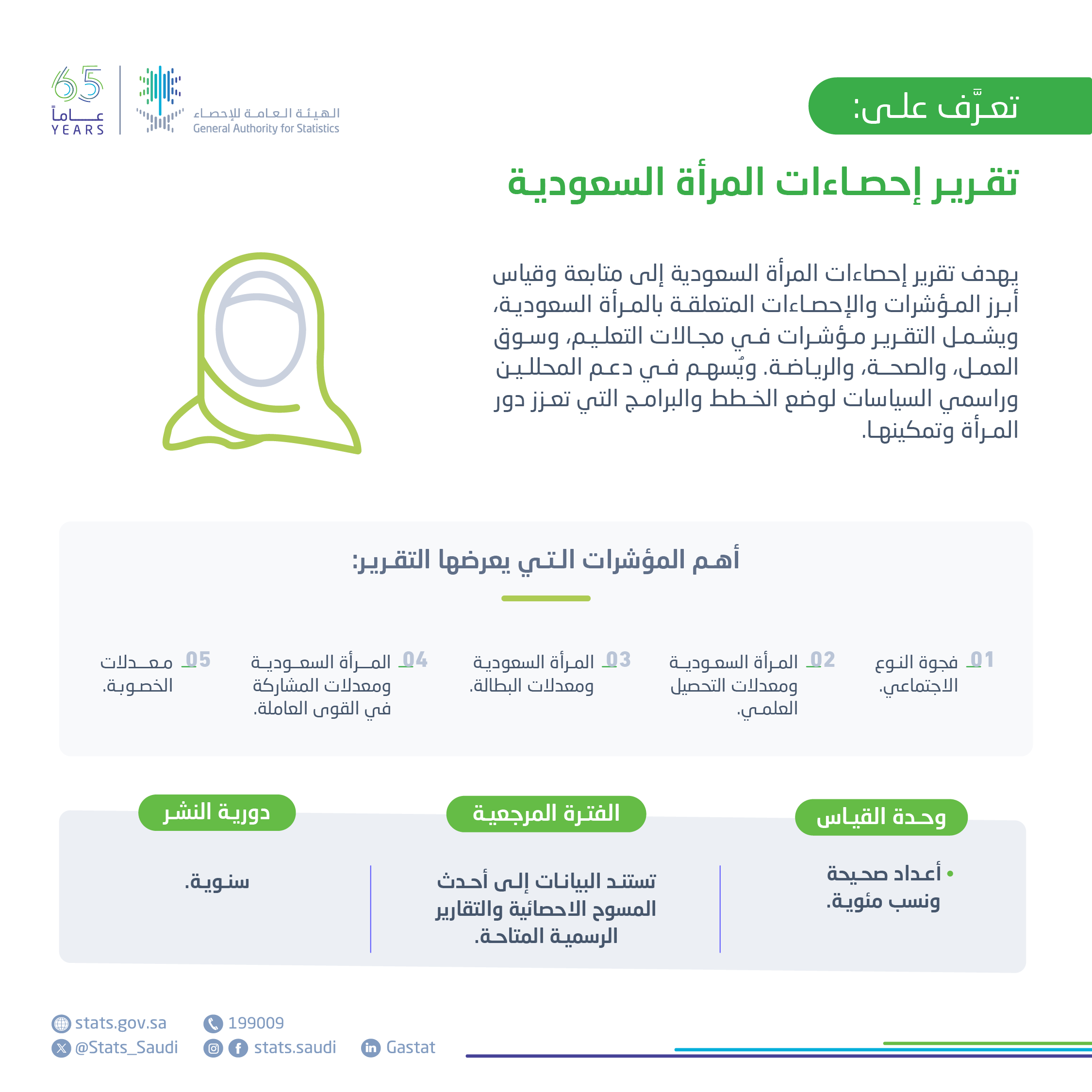 تقرير إحصاءات المراة