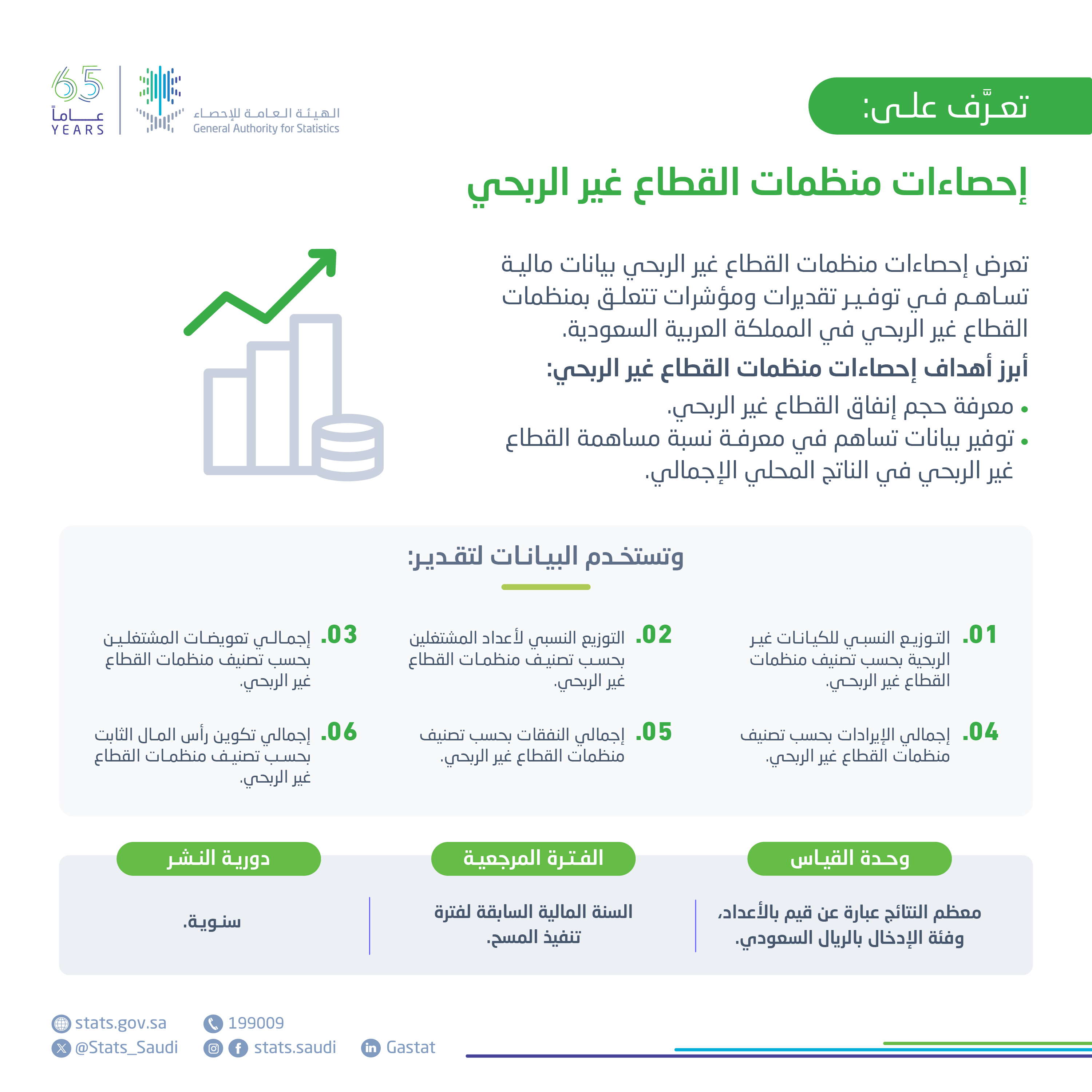 إحصاءات منظمات القطاع غير الربحي
