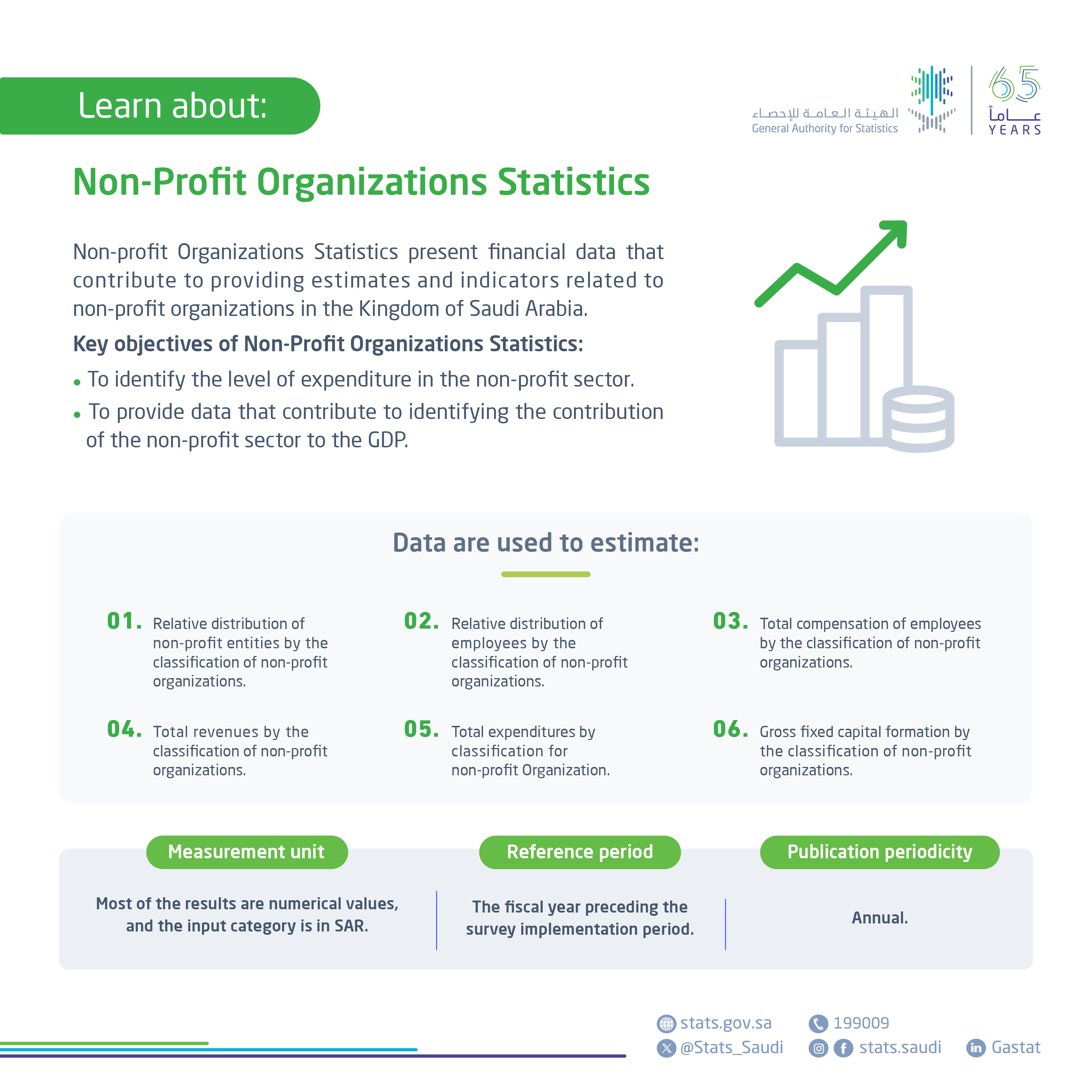 Non-Profit Organizations Statistics
