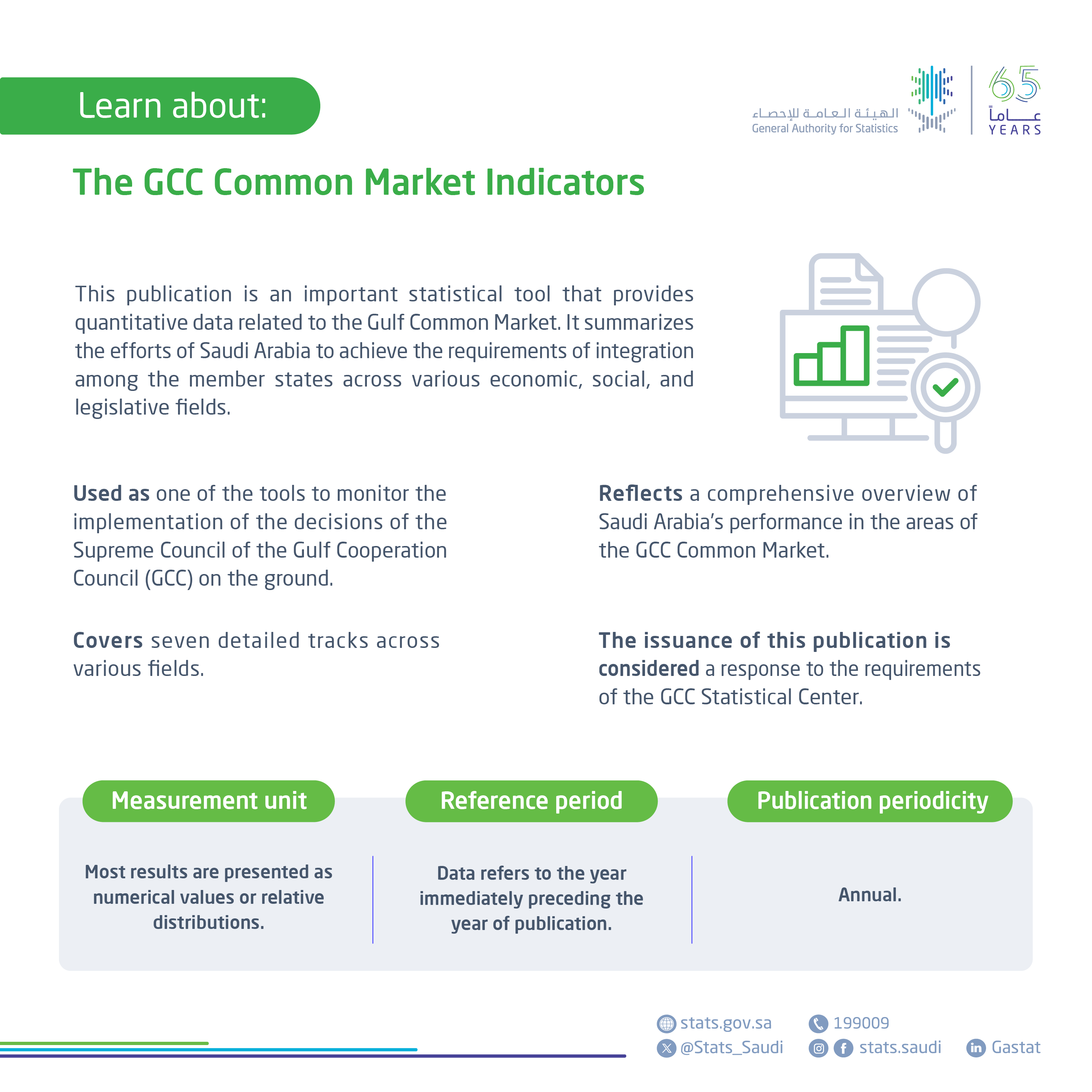 GCC Common Market Indicators