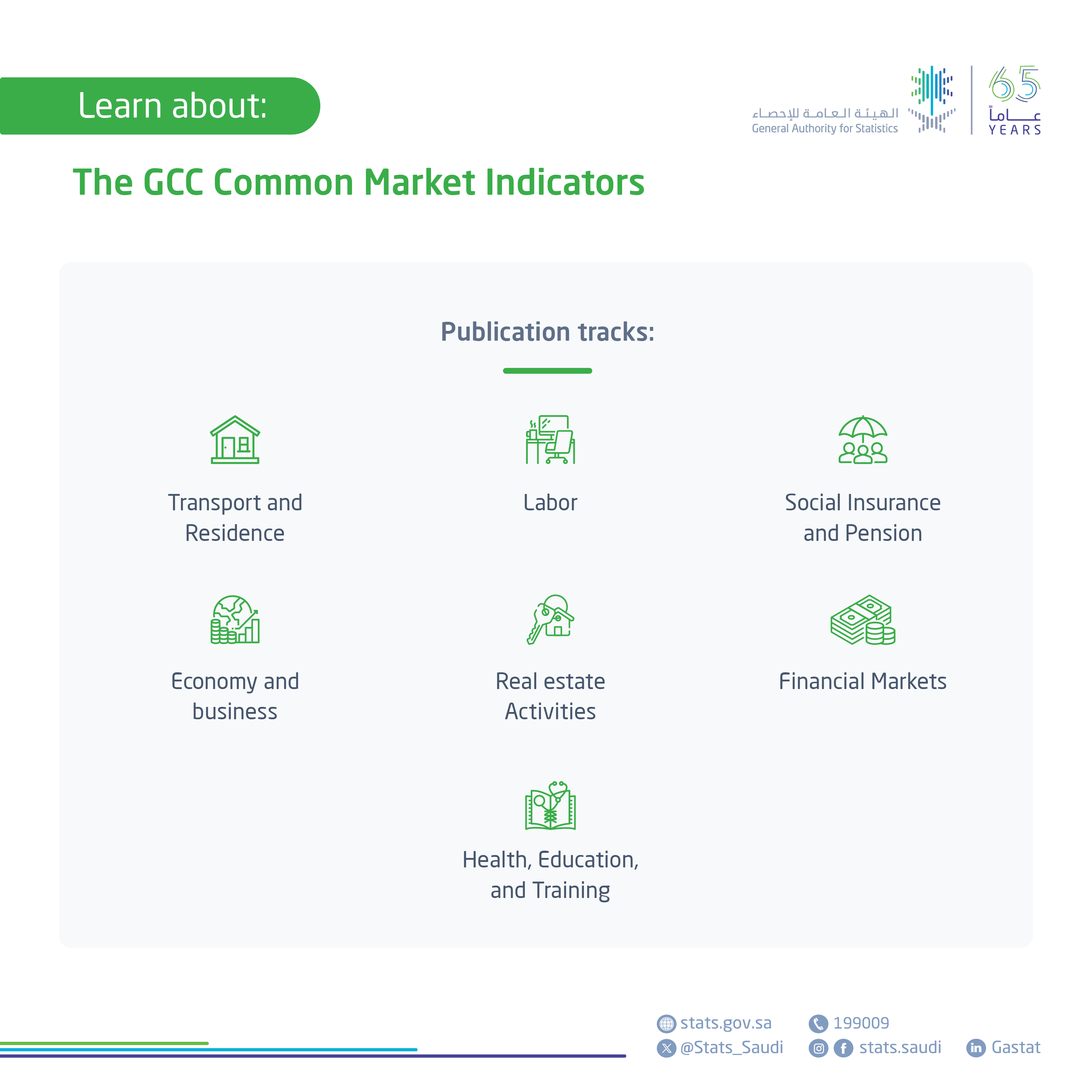 GCC Common Market Indicators