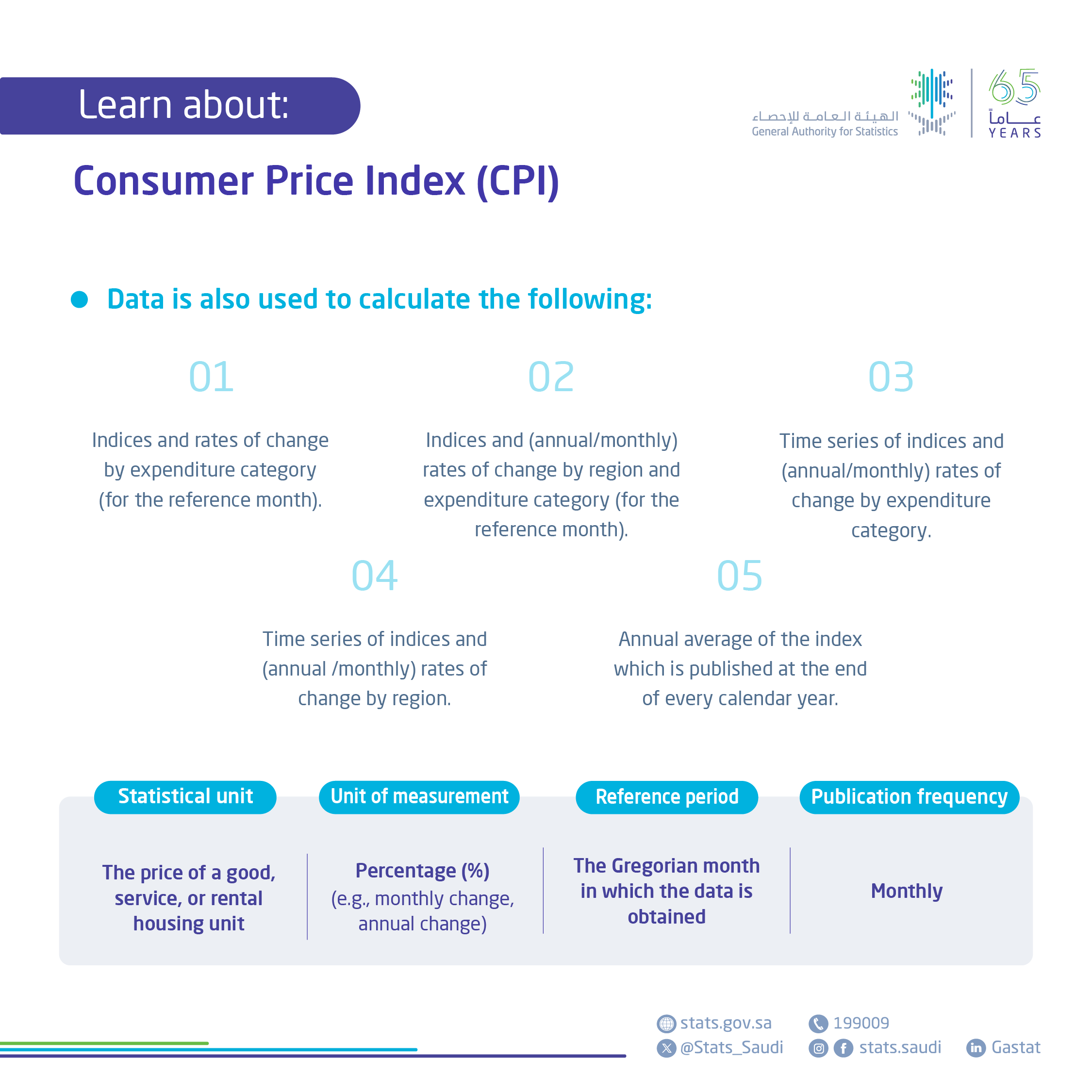 Consumer Price Index