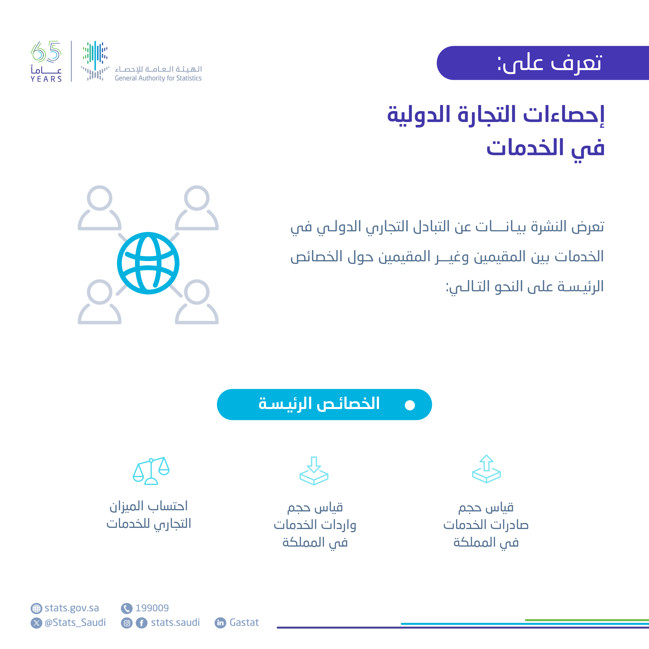 التجارة الدولية للخدمات