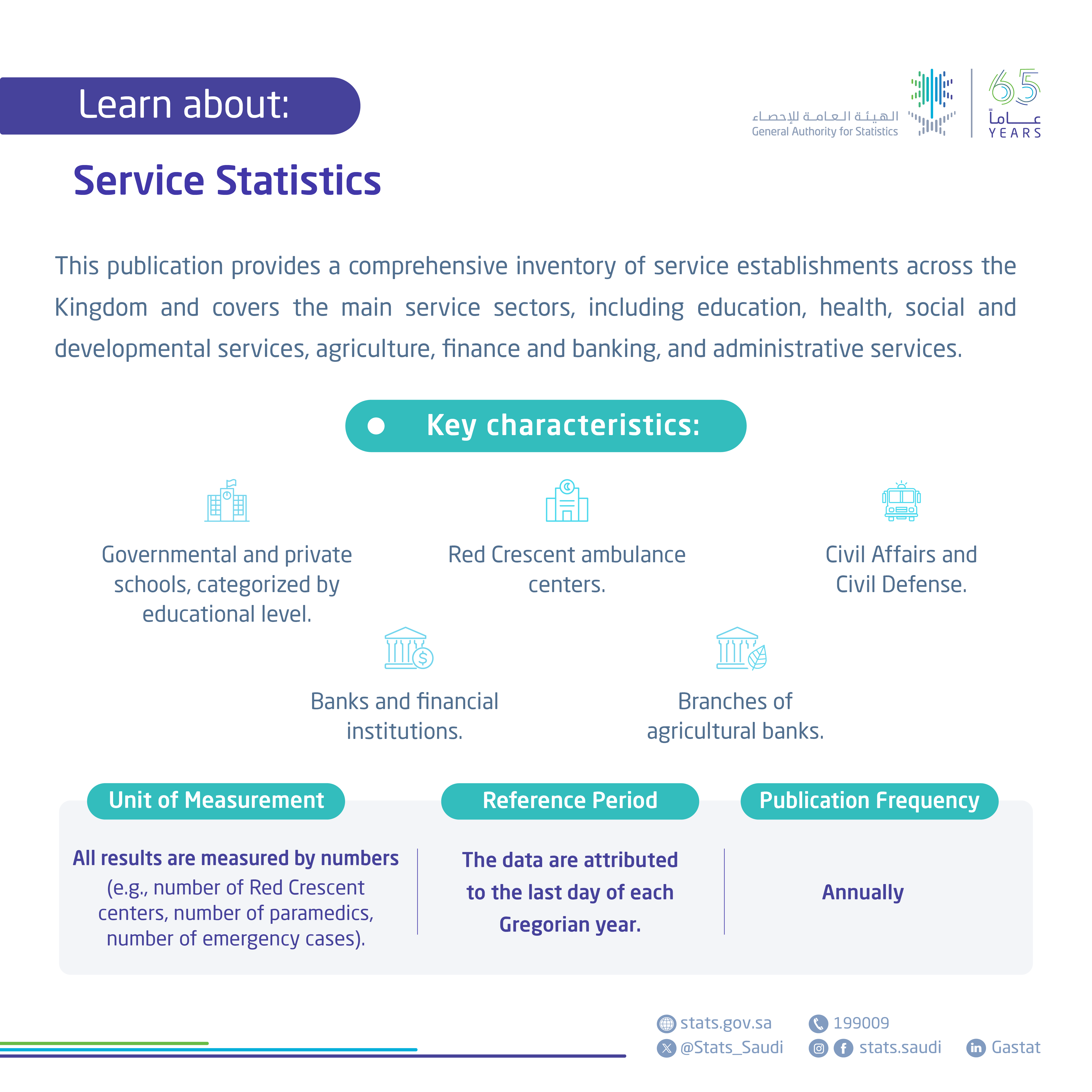 Services Statistics