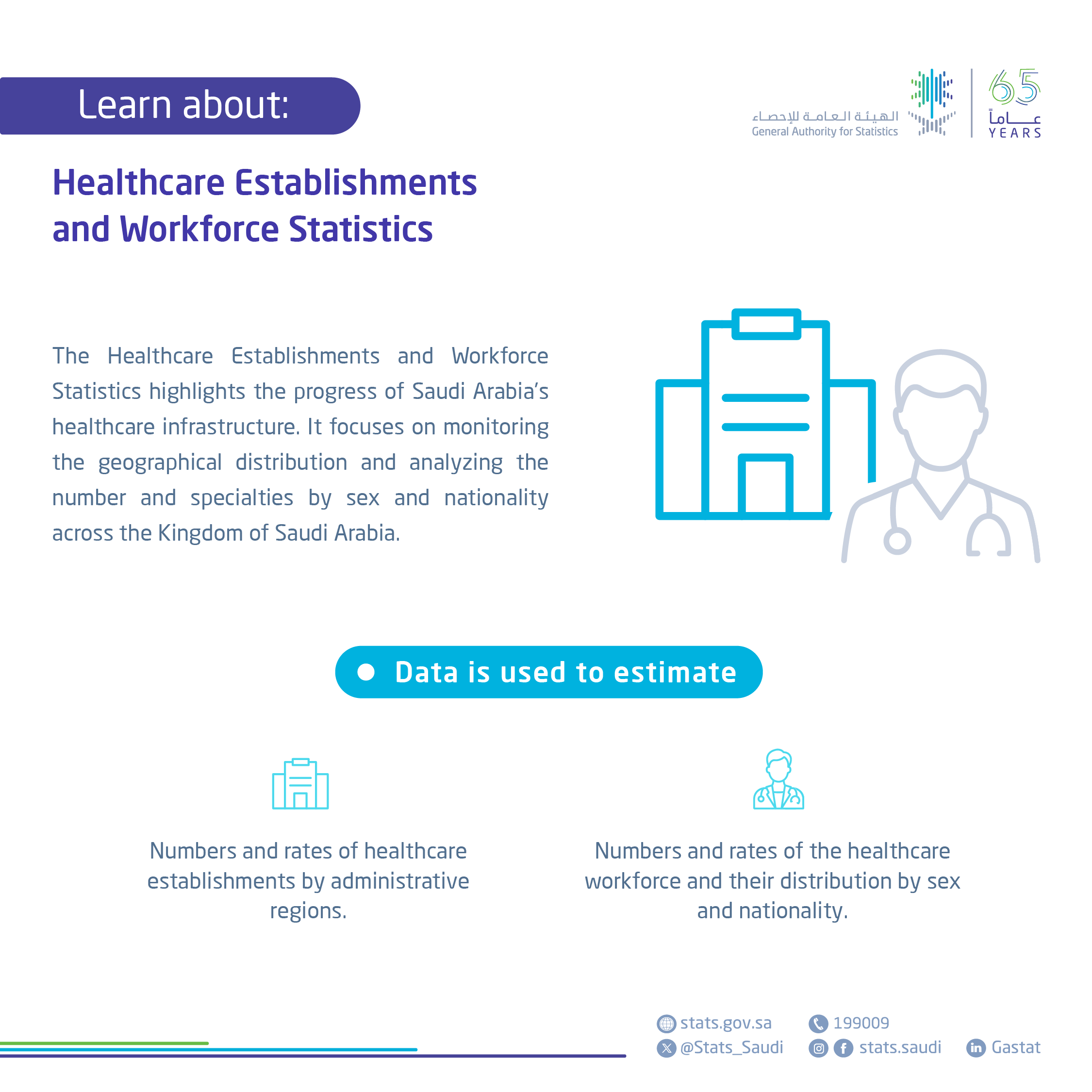 Healthcare Establishments and Workforce Statistics