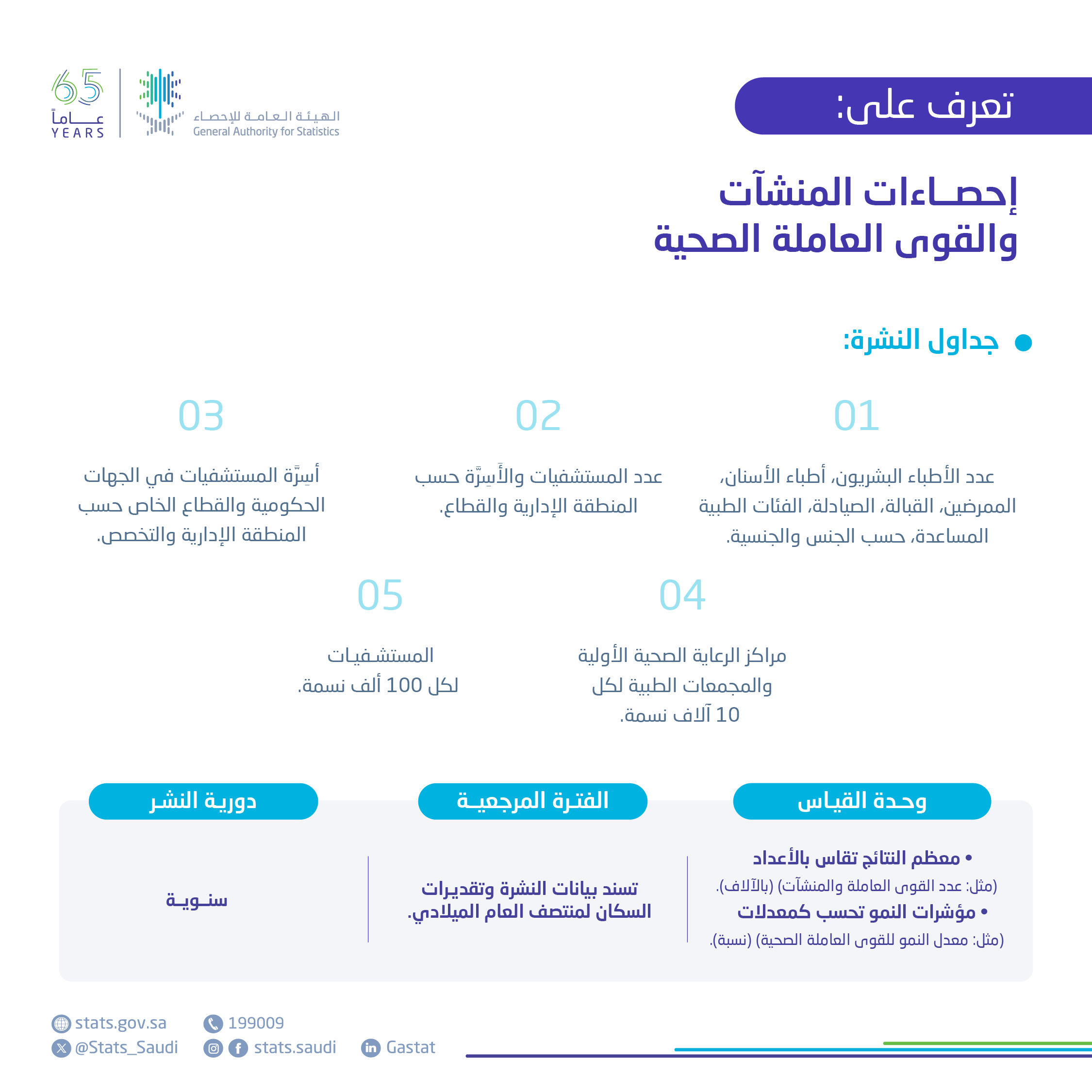 إحصاءات المنشآت والقوى العاملة الصحية