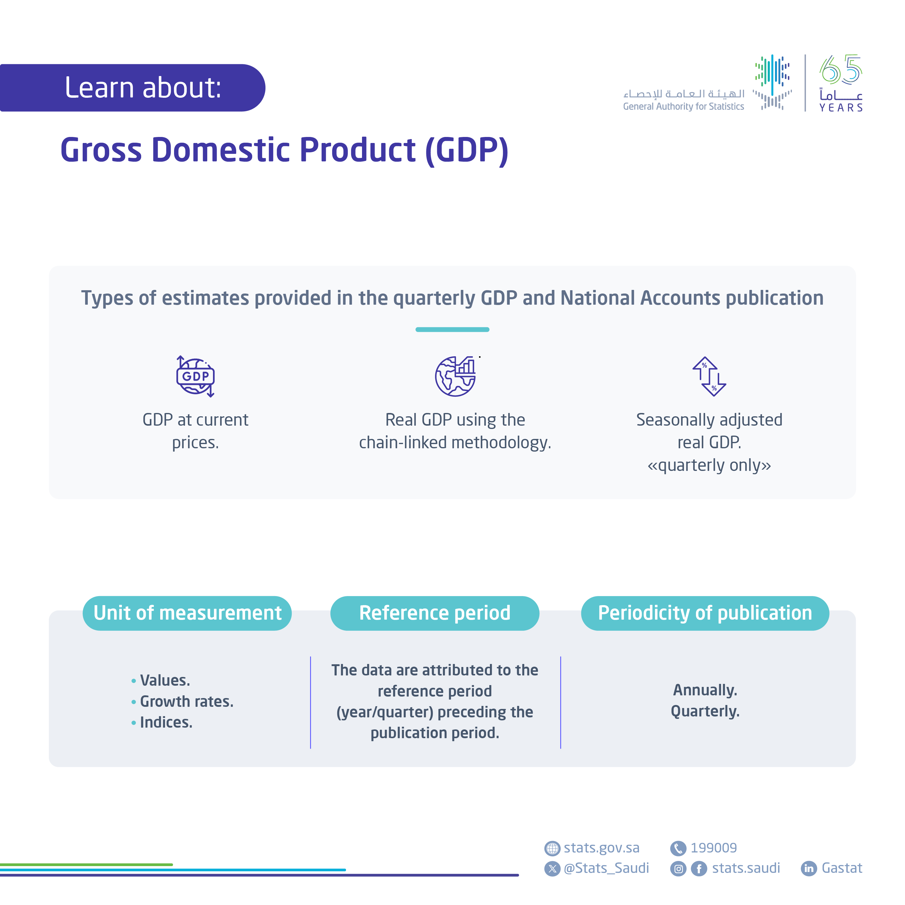 Gross Domestic Product Statistics