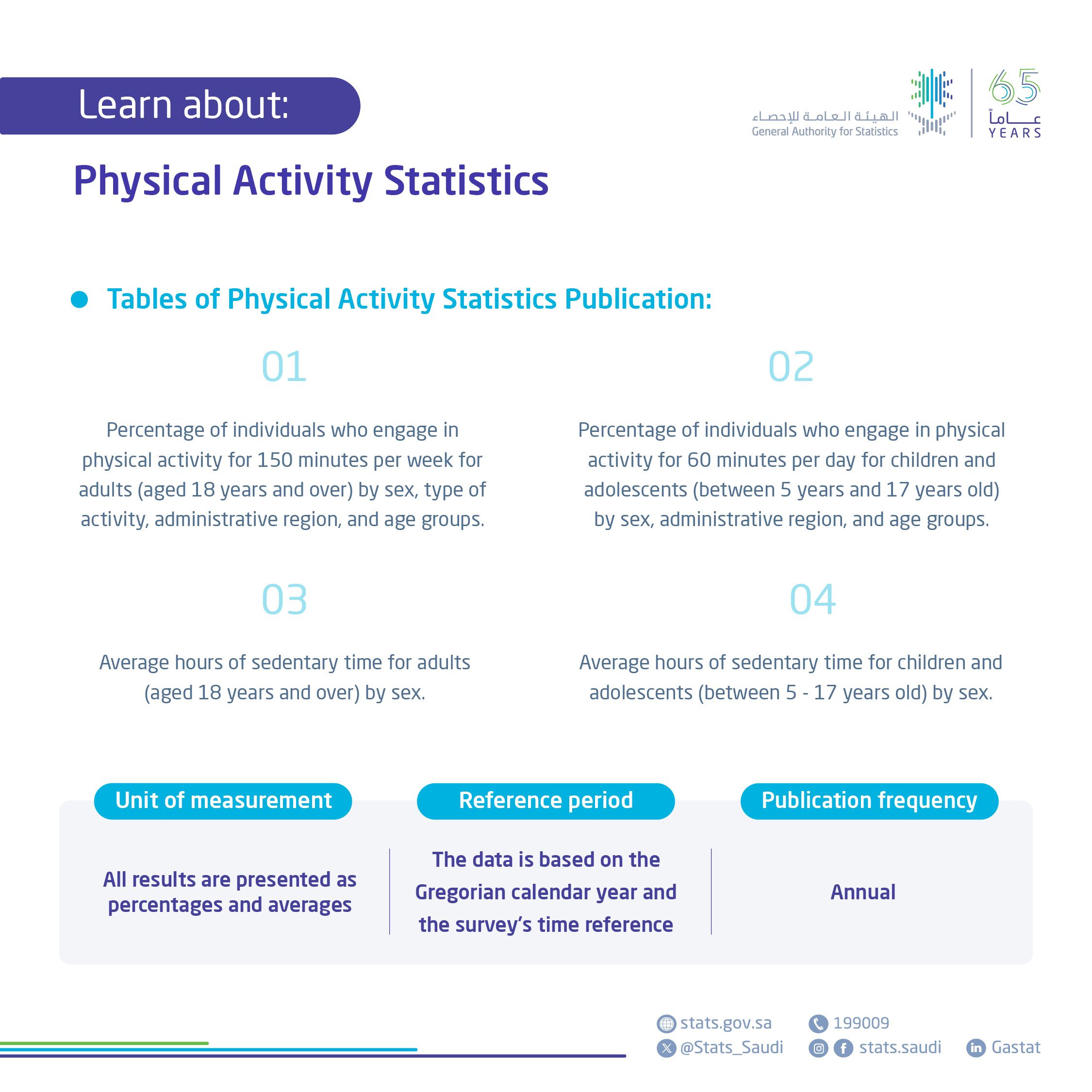 Physical Activity Statistics