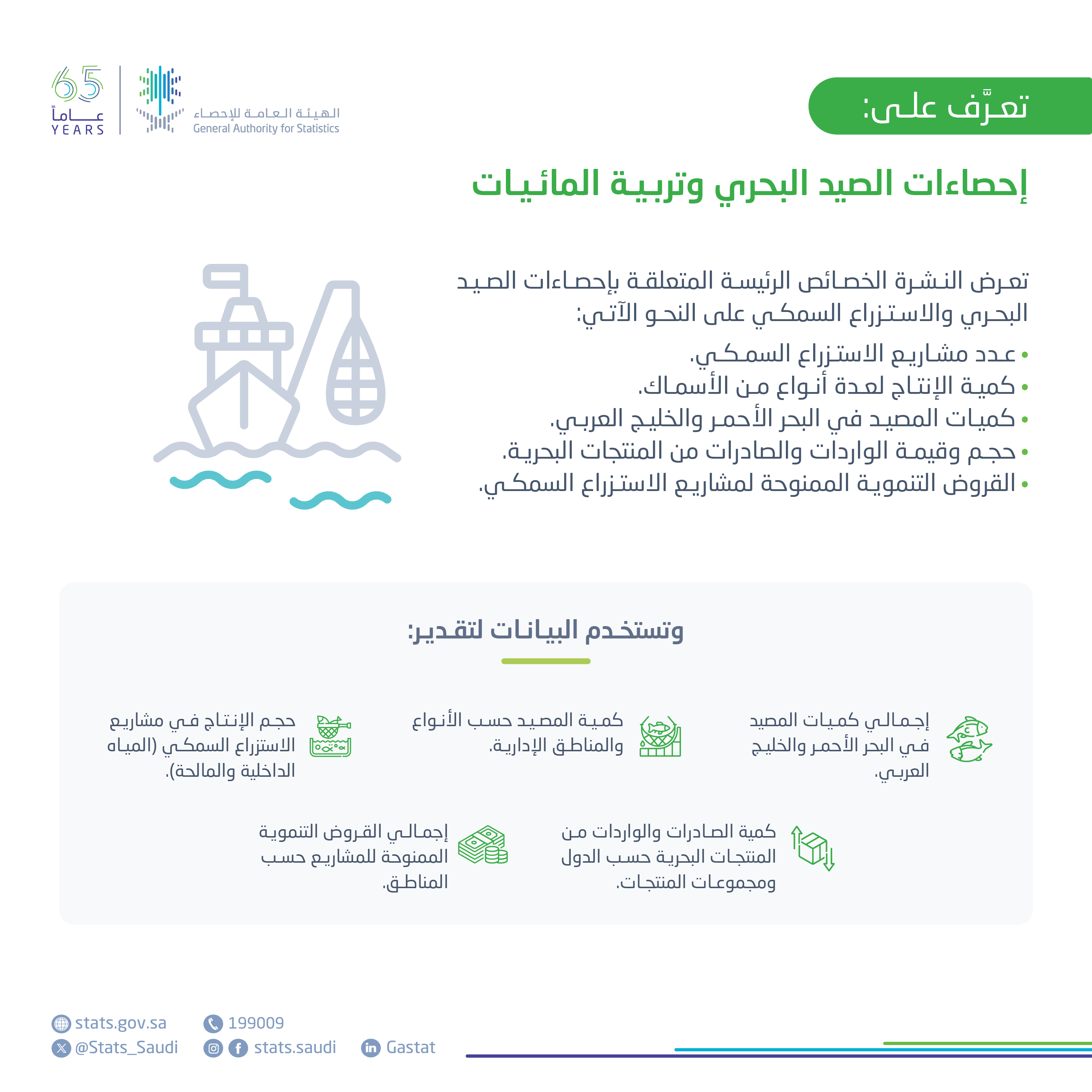 إحصاءات الصيد البحري وتربية المائيات