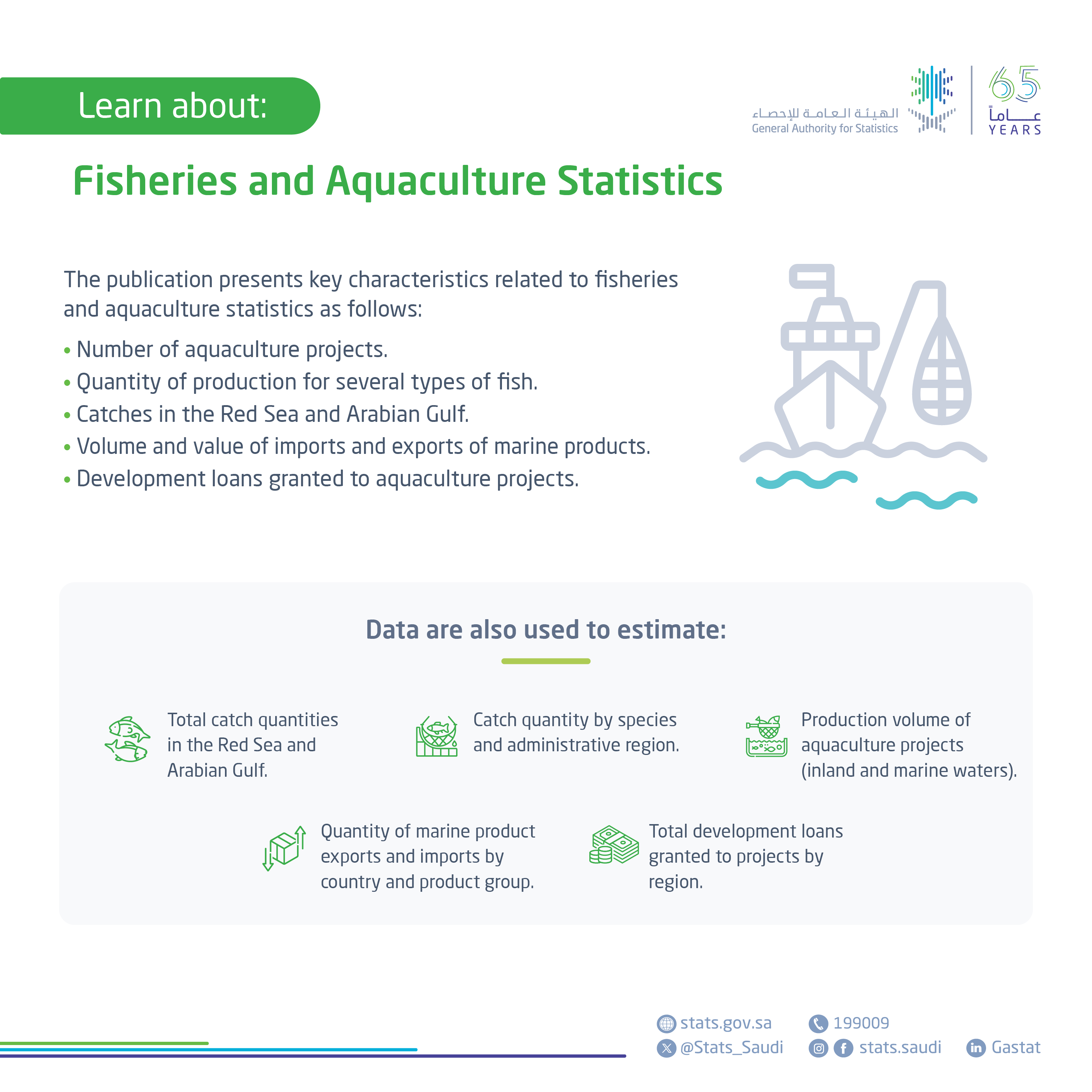 Fisheries and Aquaculture Statistics