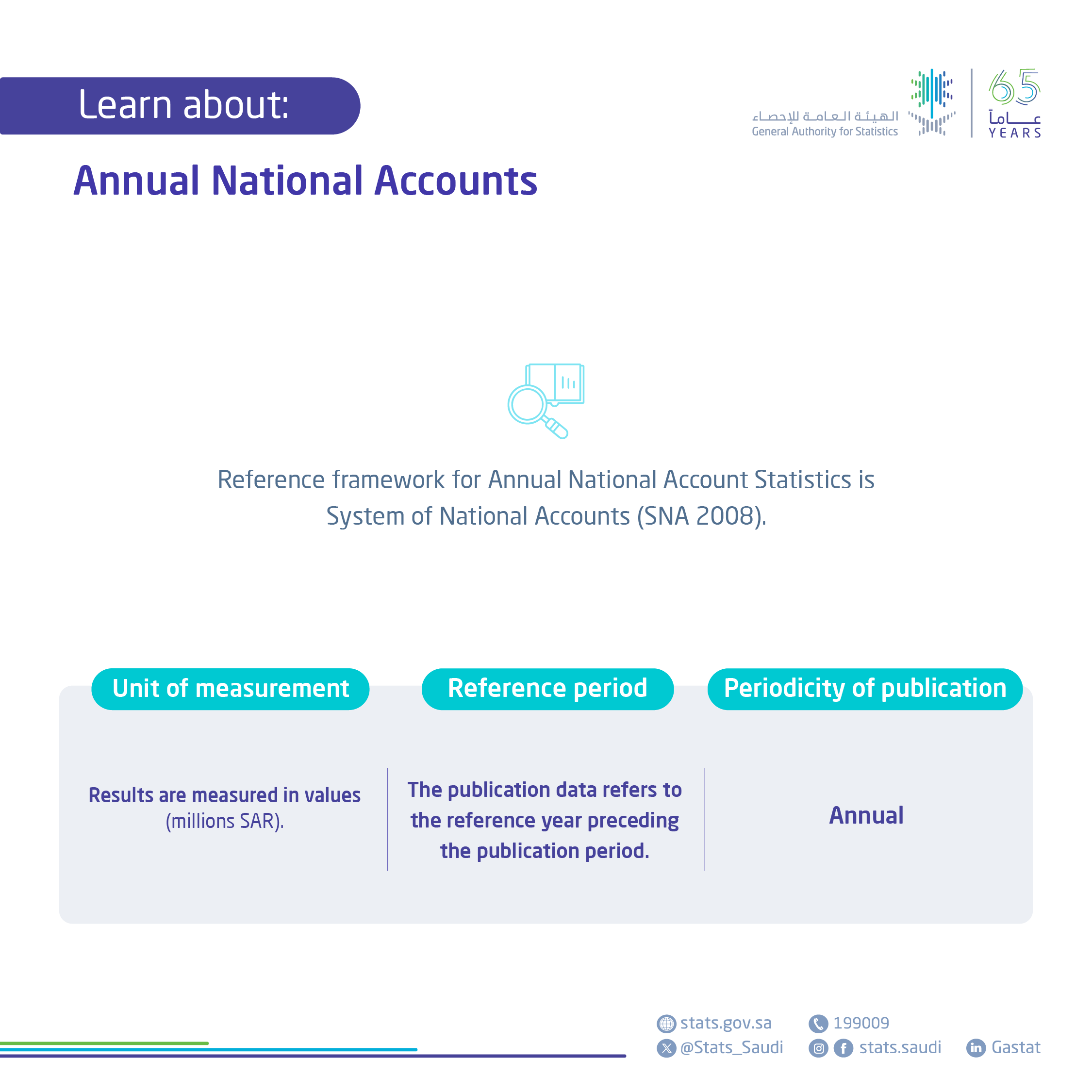 Annual National Accounts