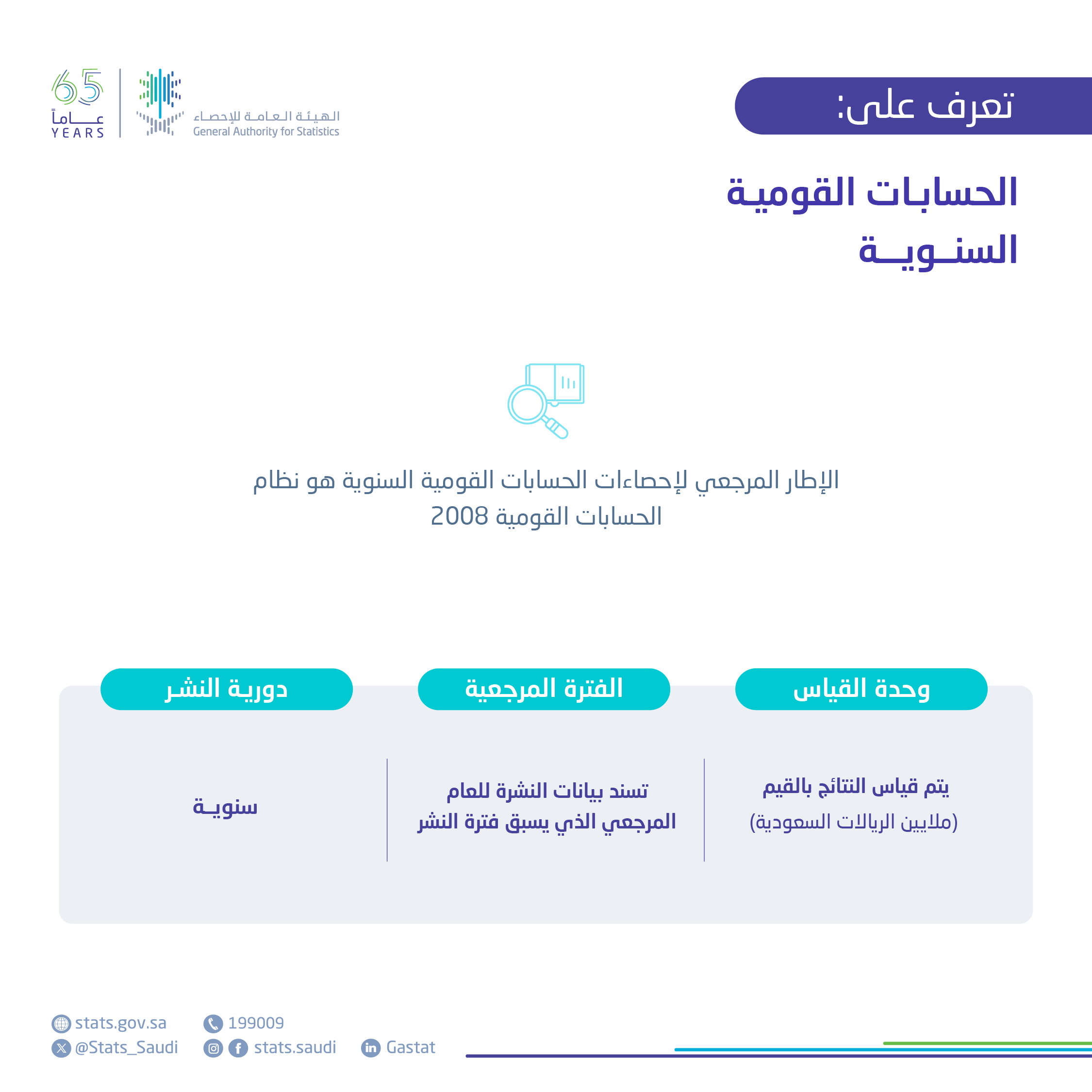 الحسابات القومية السنوية