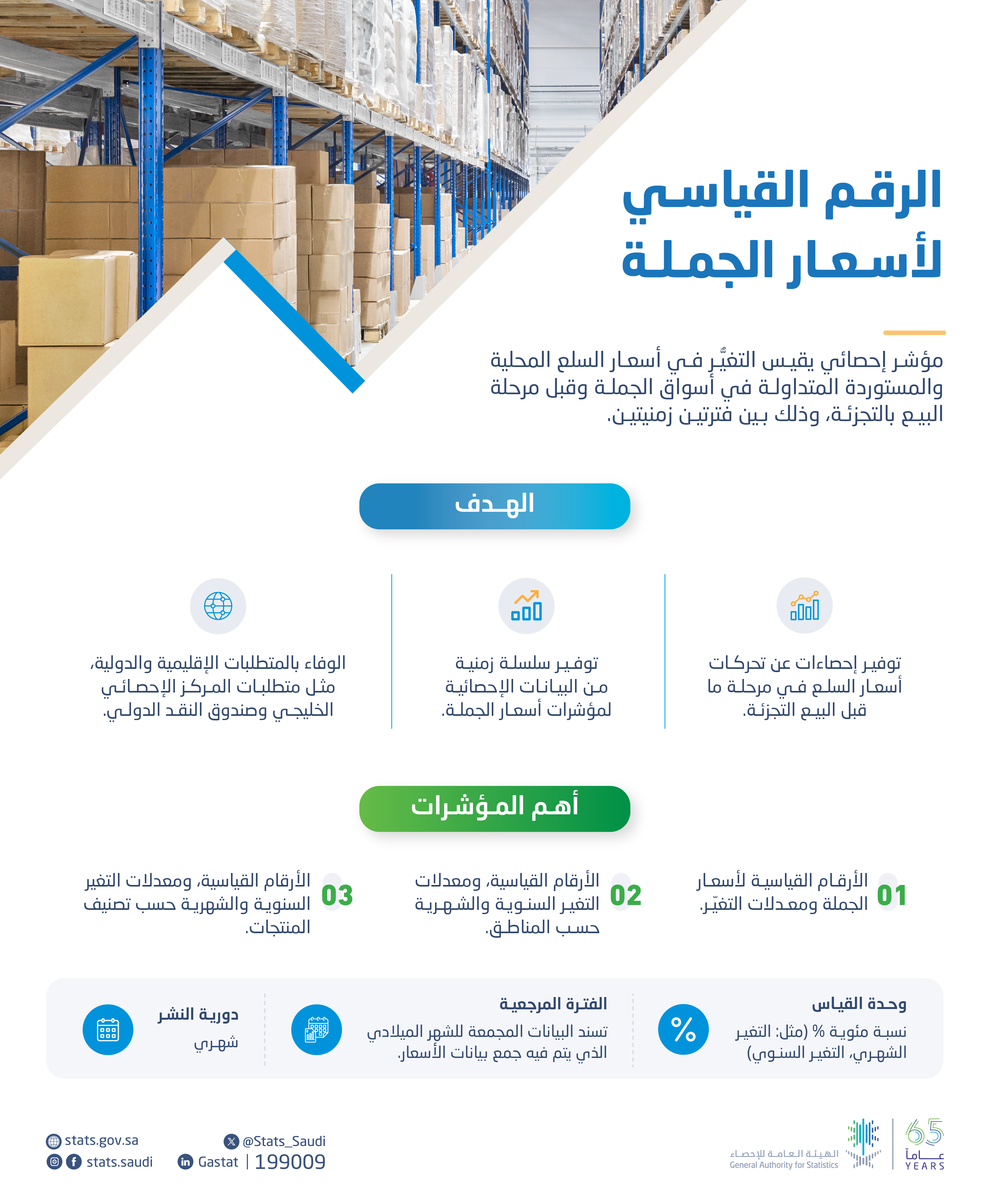 الرقم القياسي لأسعار الجملة