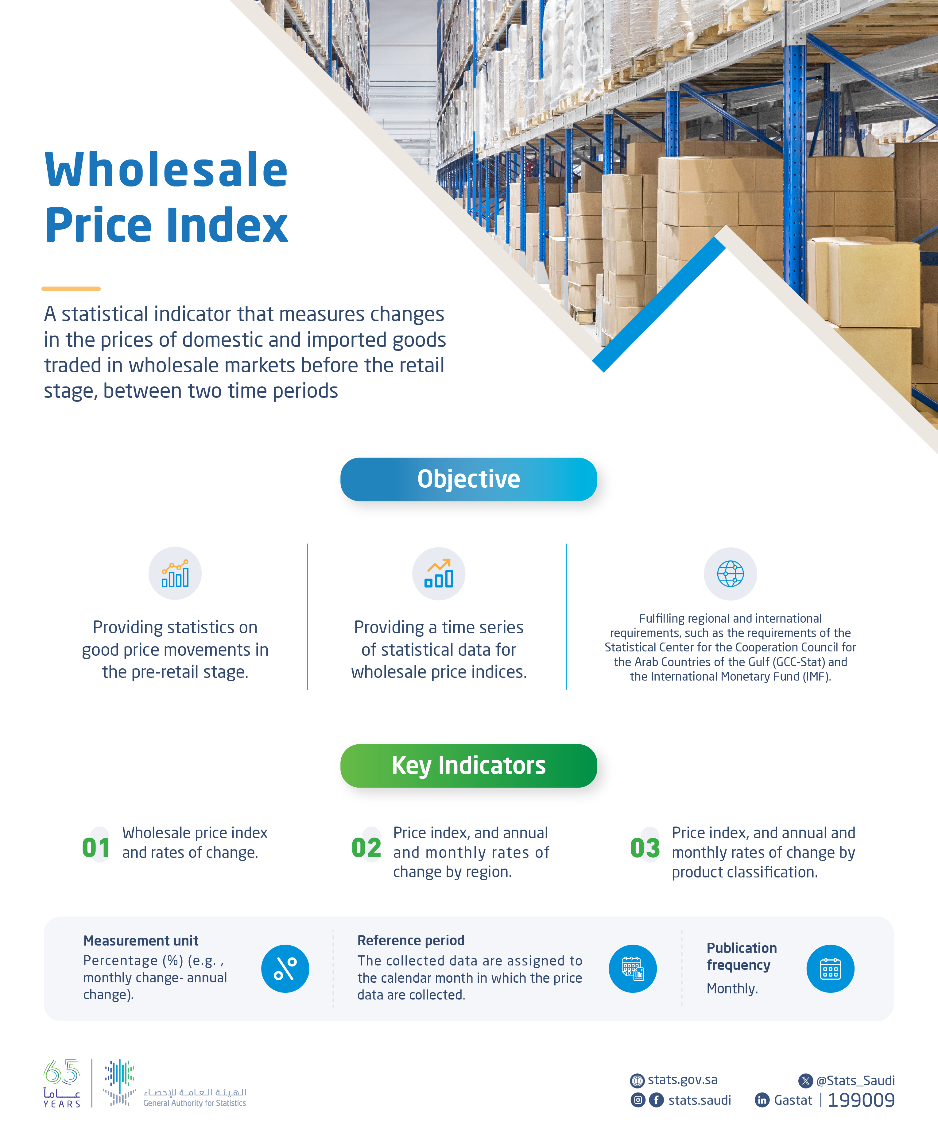 Wholesale Price Index
