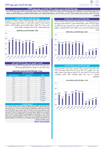 BCI Jun 2026 AR.pdf صورة مصغّرة