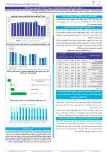 IPI May 2026 AR.pdf صورة مصغّرة