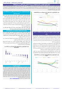 REPI Q2 2026 AR.pdf صورة مصغّرة