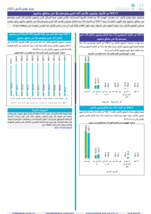 Safety Index Publication 2025-AR.pdf صورة مصغّرة