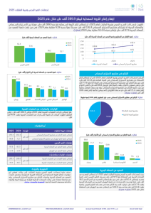 Fisheries and Aquaculture Statistics 2025-AR.pdf صورة مصغّرة