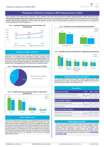 Fisheries and Aquaculture Statistics 2025-EN.pdf صورة مصغّرة