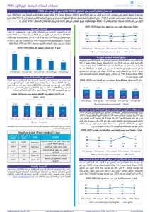 Tourism Establishments Statistics – Q1 of 2026-AR.pdf صورة مصغّرة