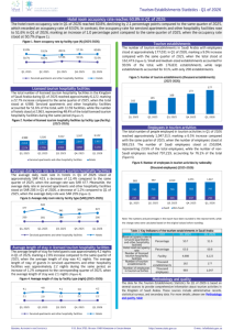Tourism Establishments Statistics – Q1 of 2026-EN.pdf صورة مصغّرة